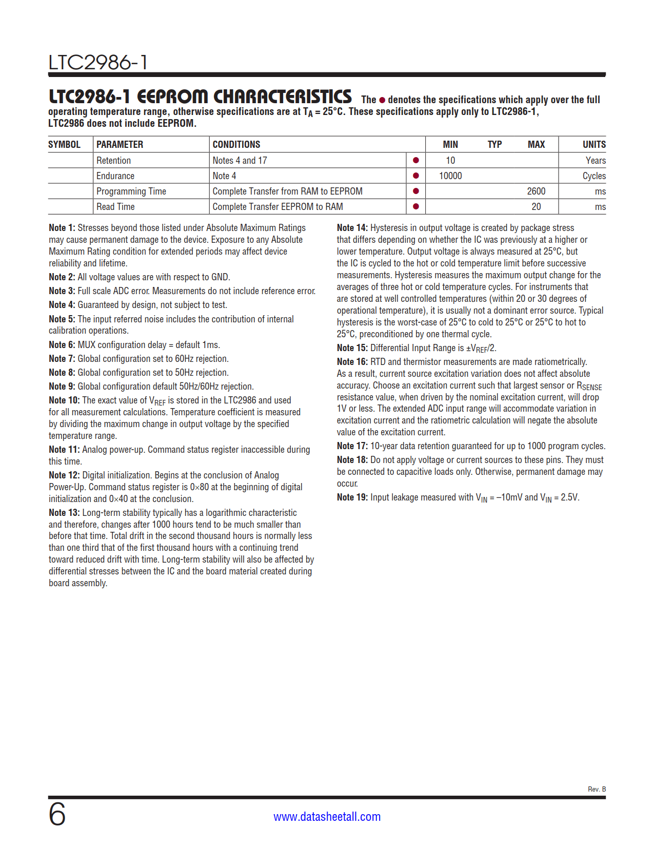 LTC2986-1 Datasheet Page 6