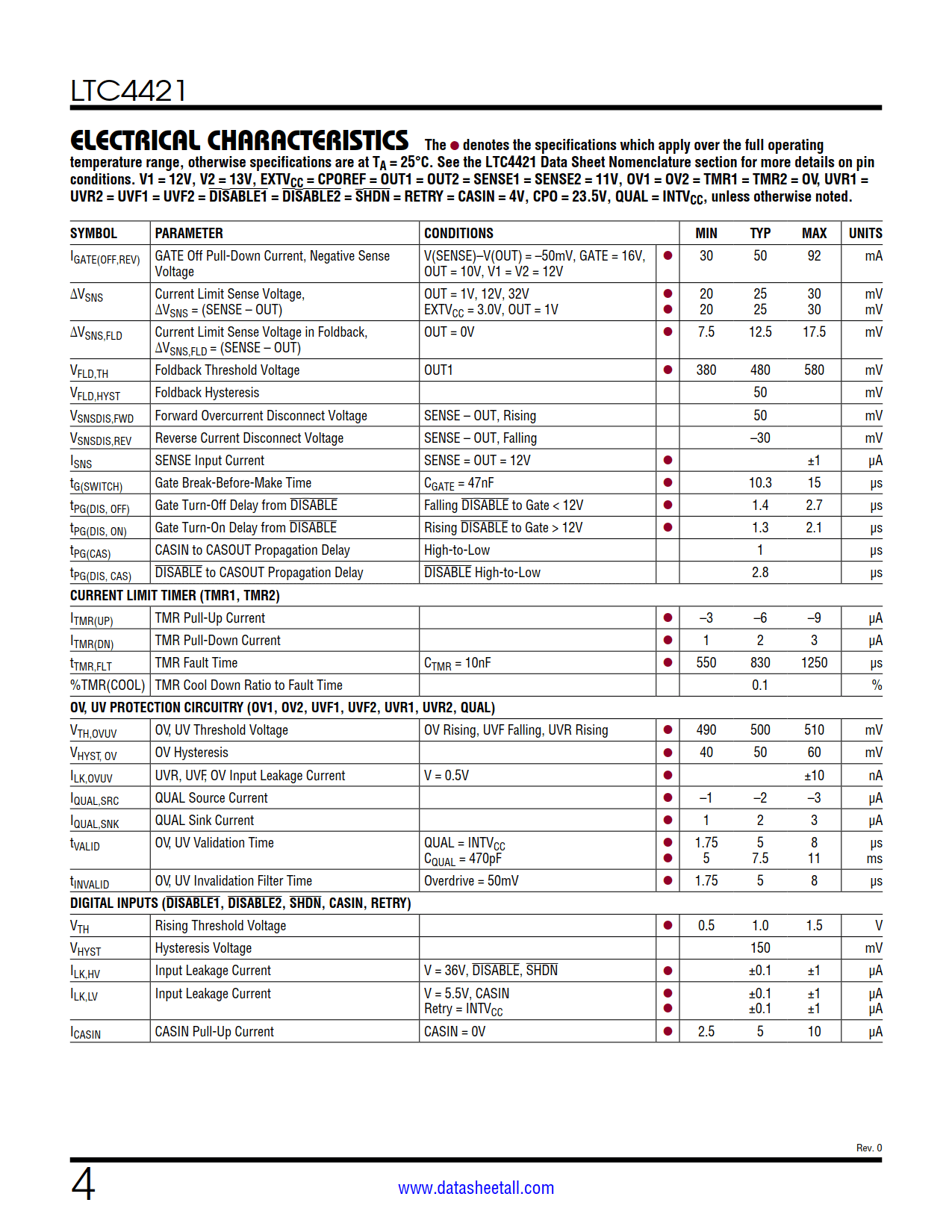 LTC4421 Datasheet Page 4