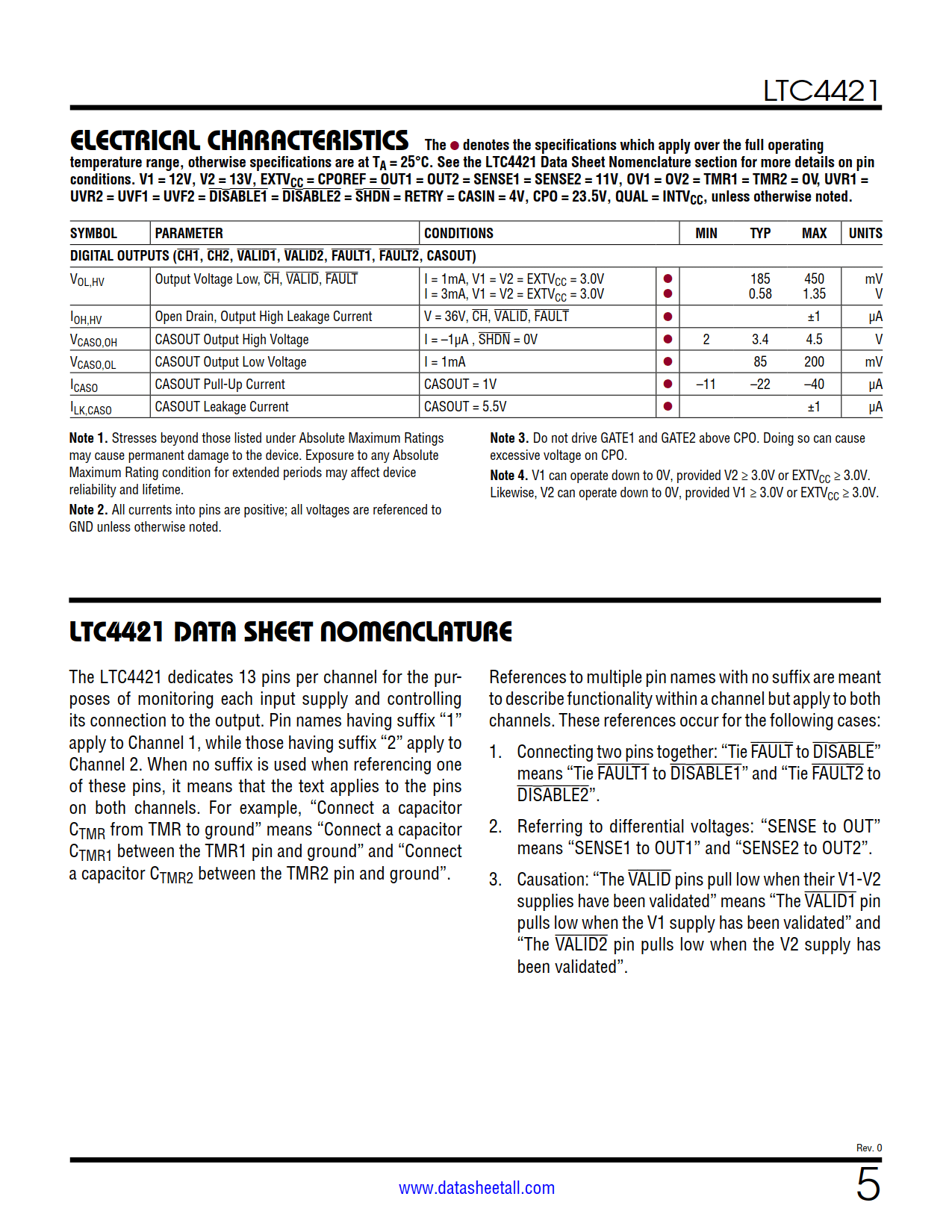 LTC4421 Datasheet Page 5