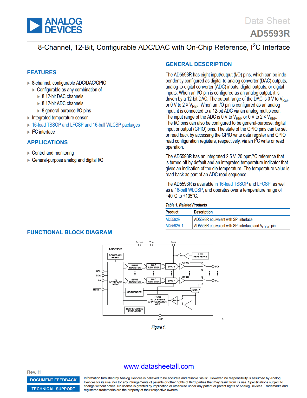 AD5593R Datasheet