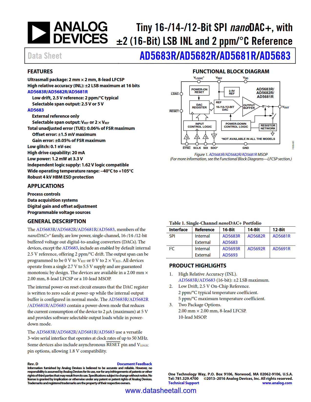 AD5681R Datasheet