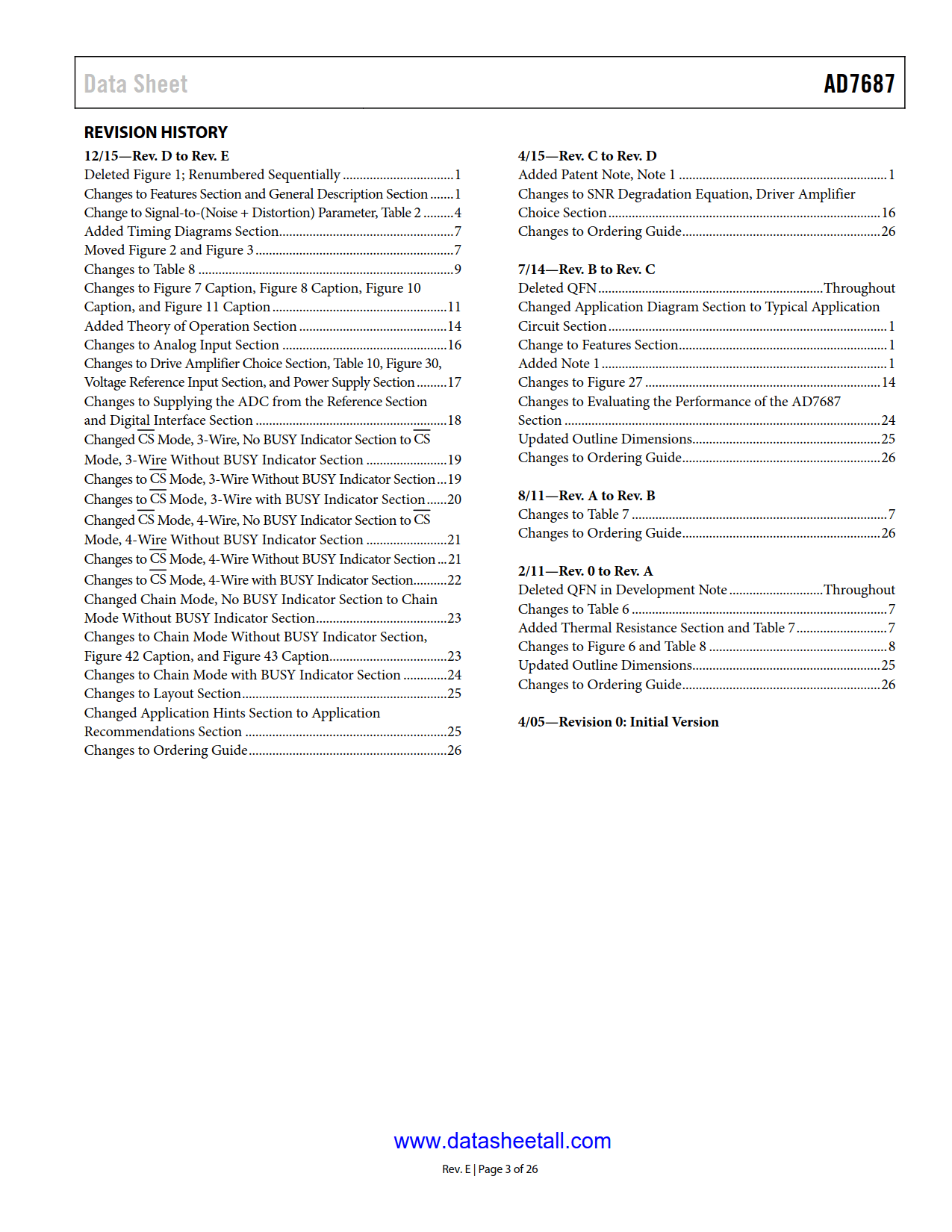 AD7687 Datasheet Page 3