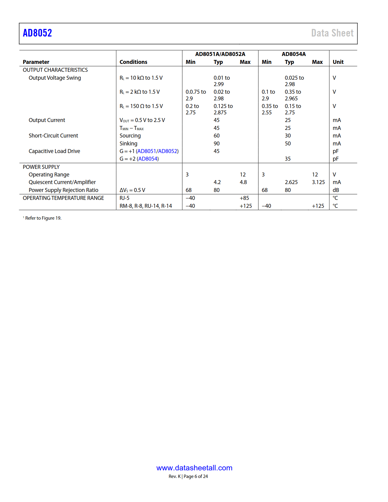 AD8052 Datasheet Page 6