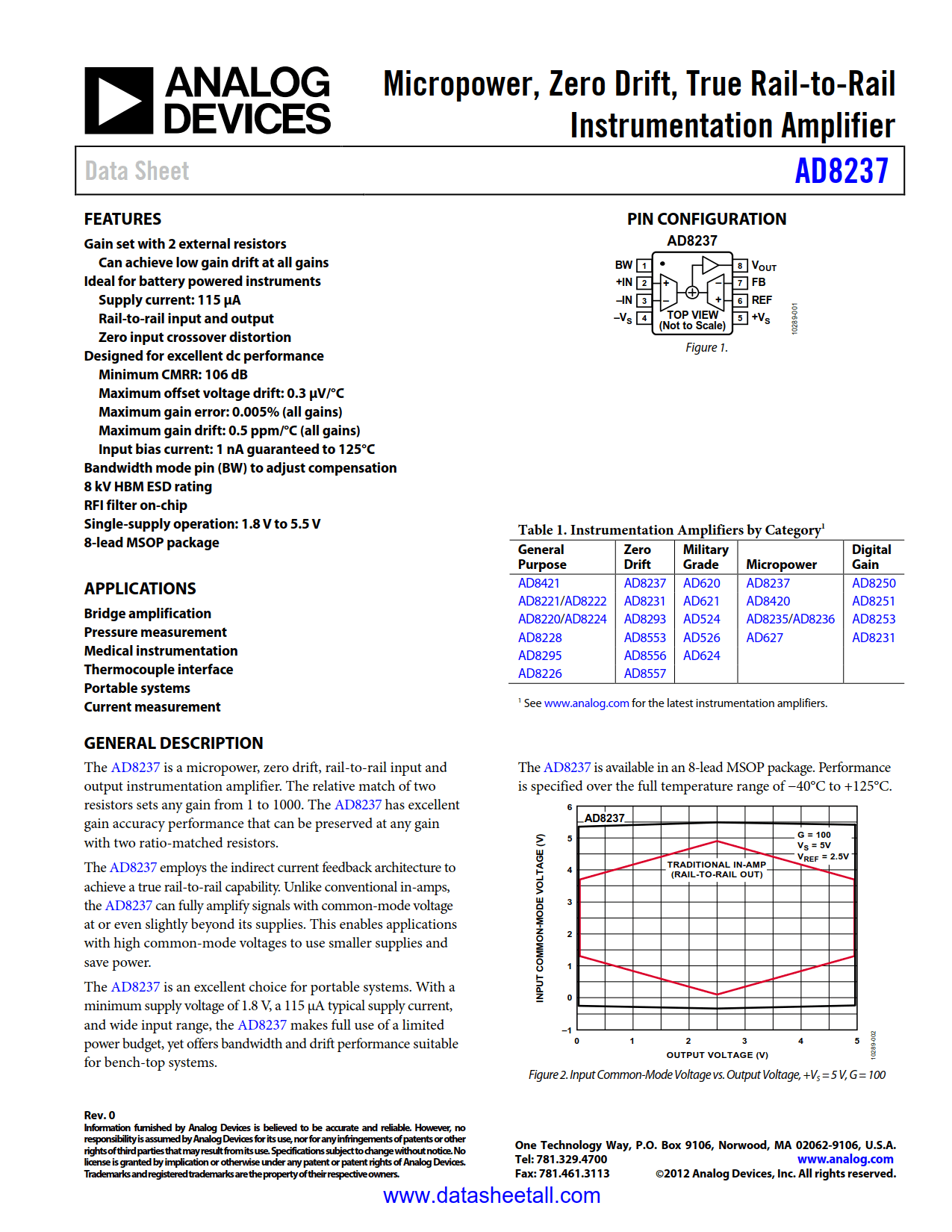 AD8237 Datasheet