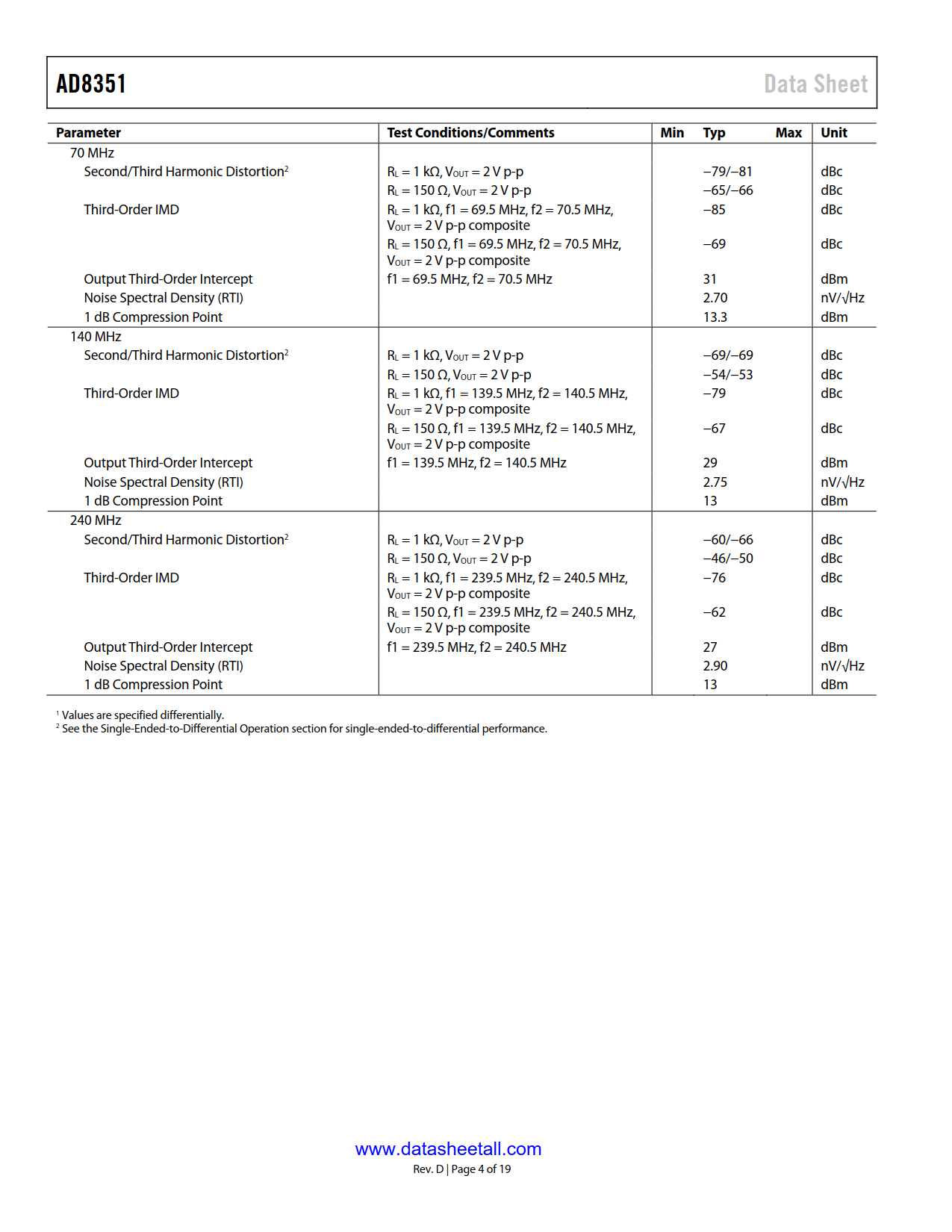 AD8351S Datasheet Page 4