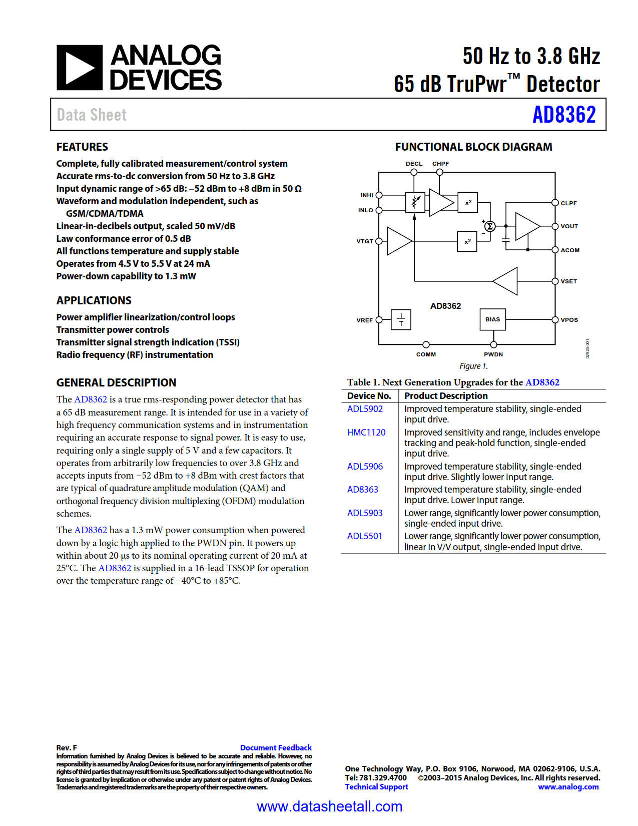 AD8362 Datasheet