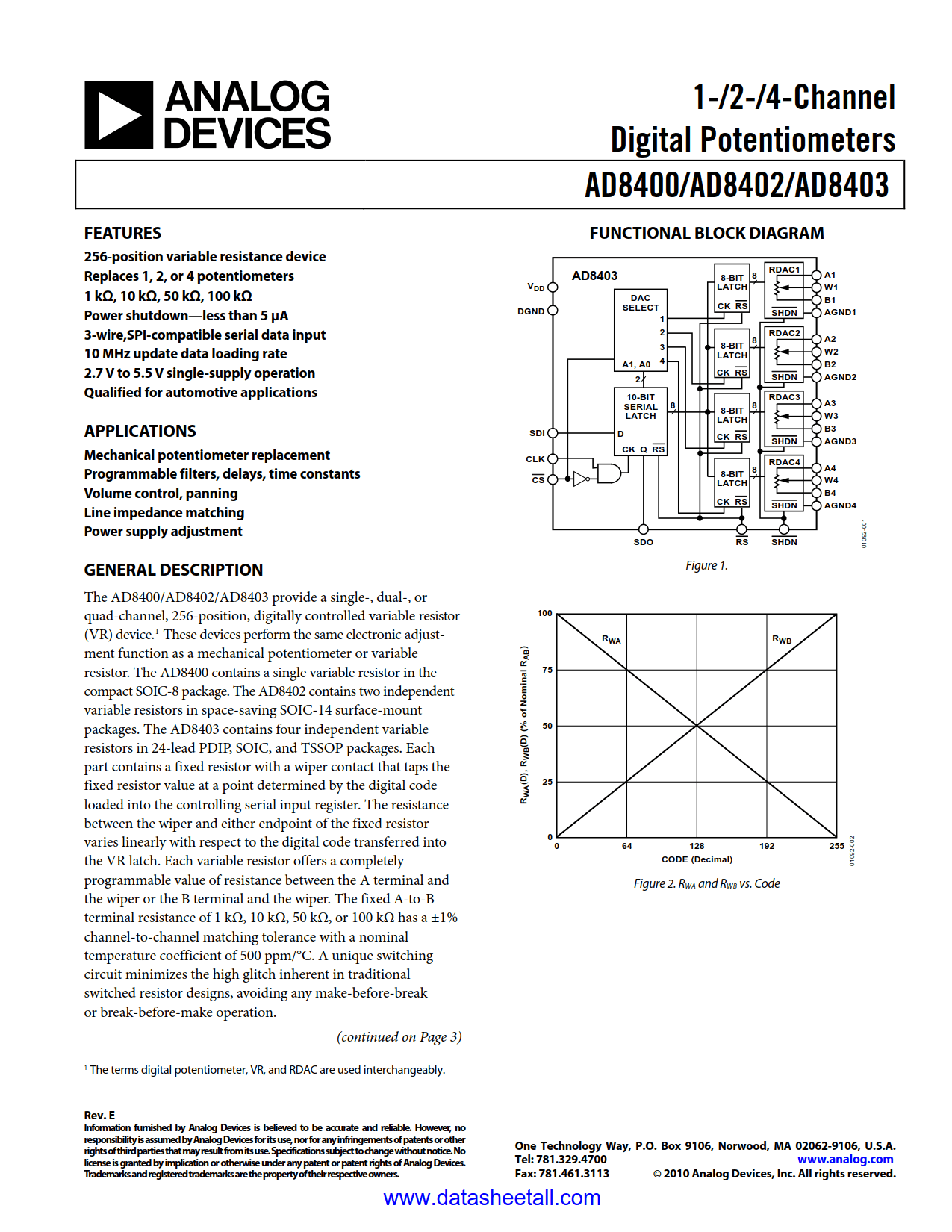 AD8402 Datasheet