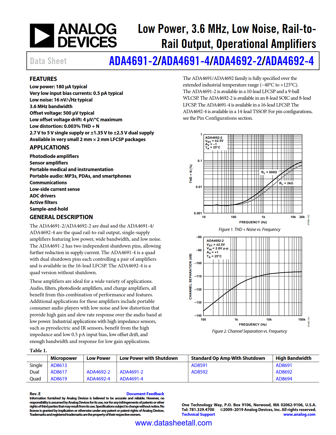 ADA4691-4 Datasheet