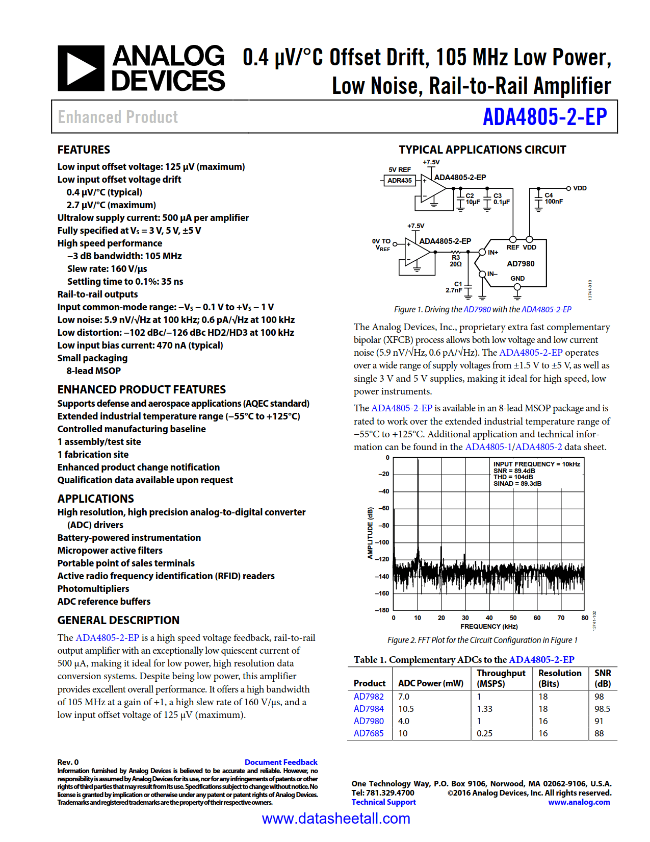 ADA4805-2-EP Datasheet