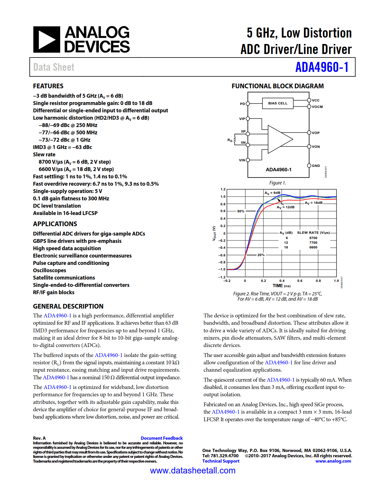 ADA4960-1 Datasheet