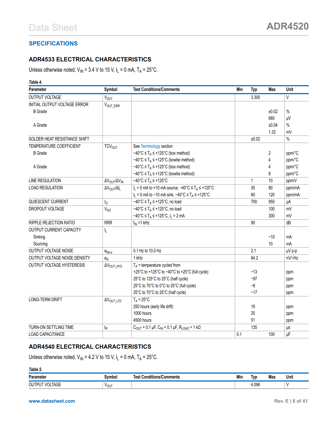 ADR4520 Datasheet Page 6