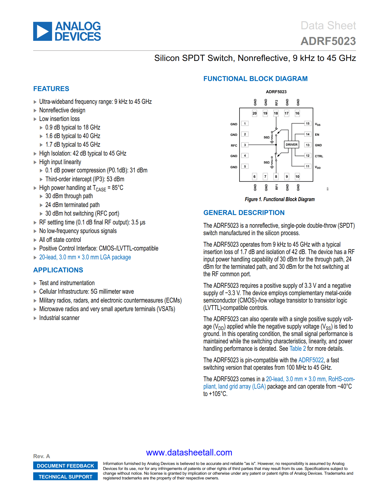 ADRF5023 Datasheet