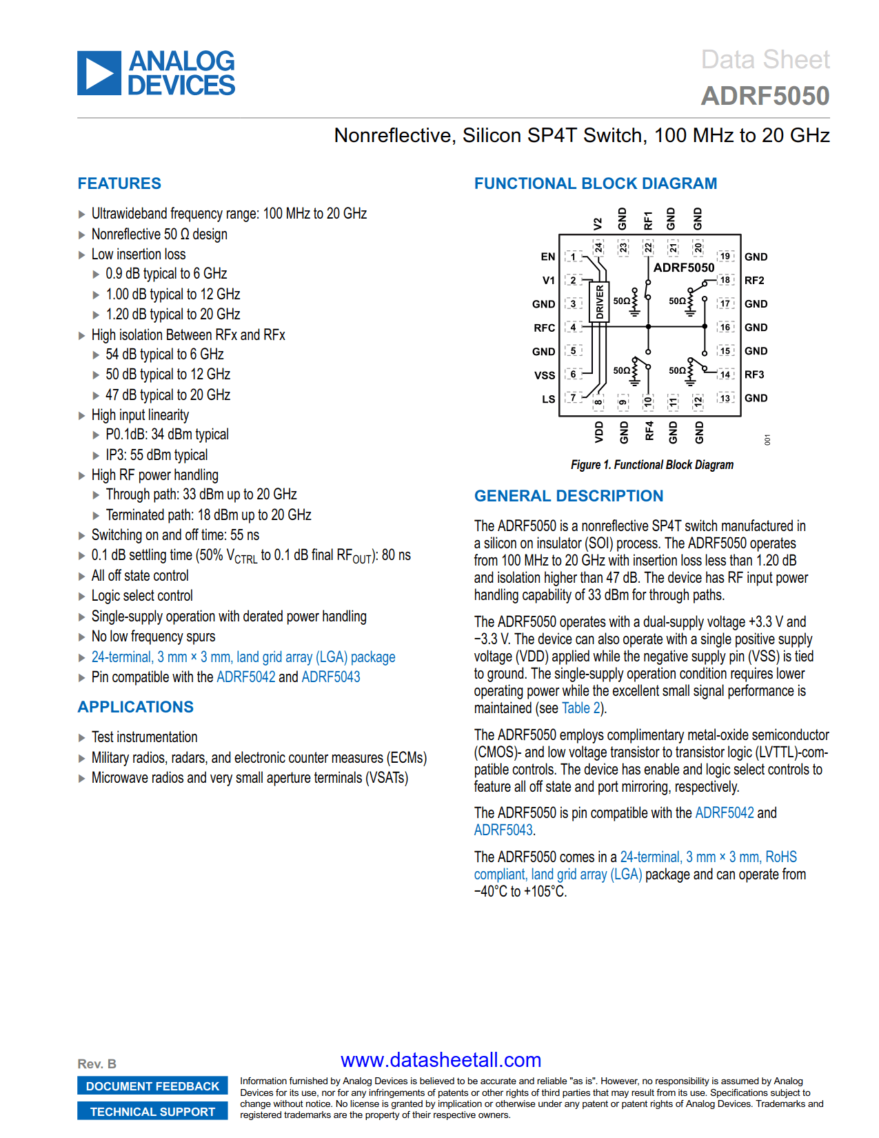 ADRF5050 Datasheet