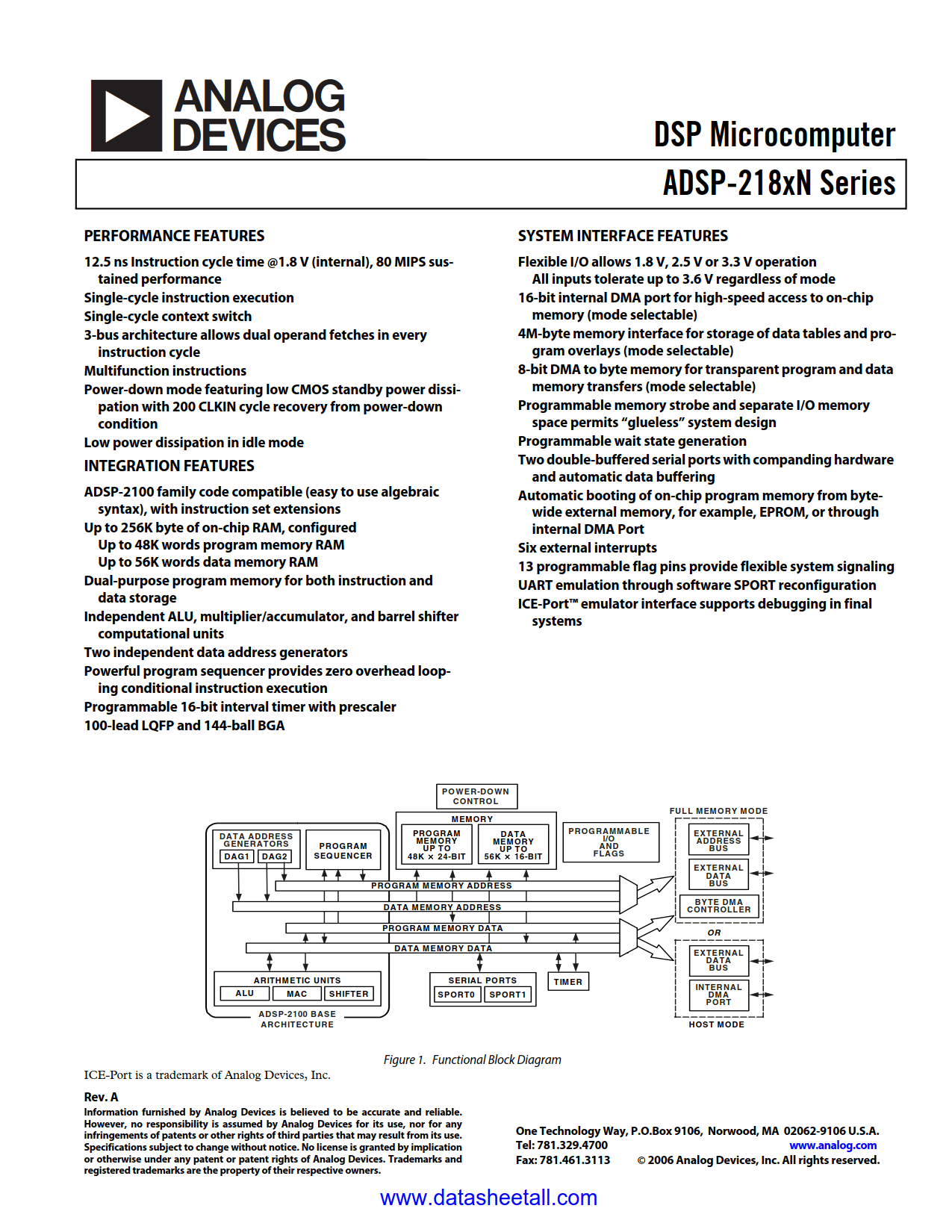 ADSP-2188N Datasheet
