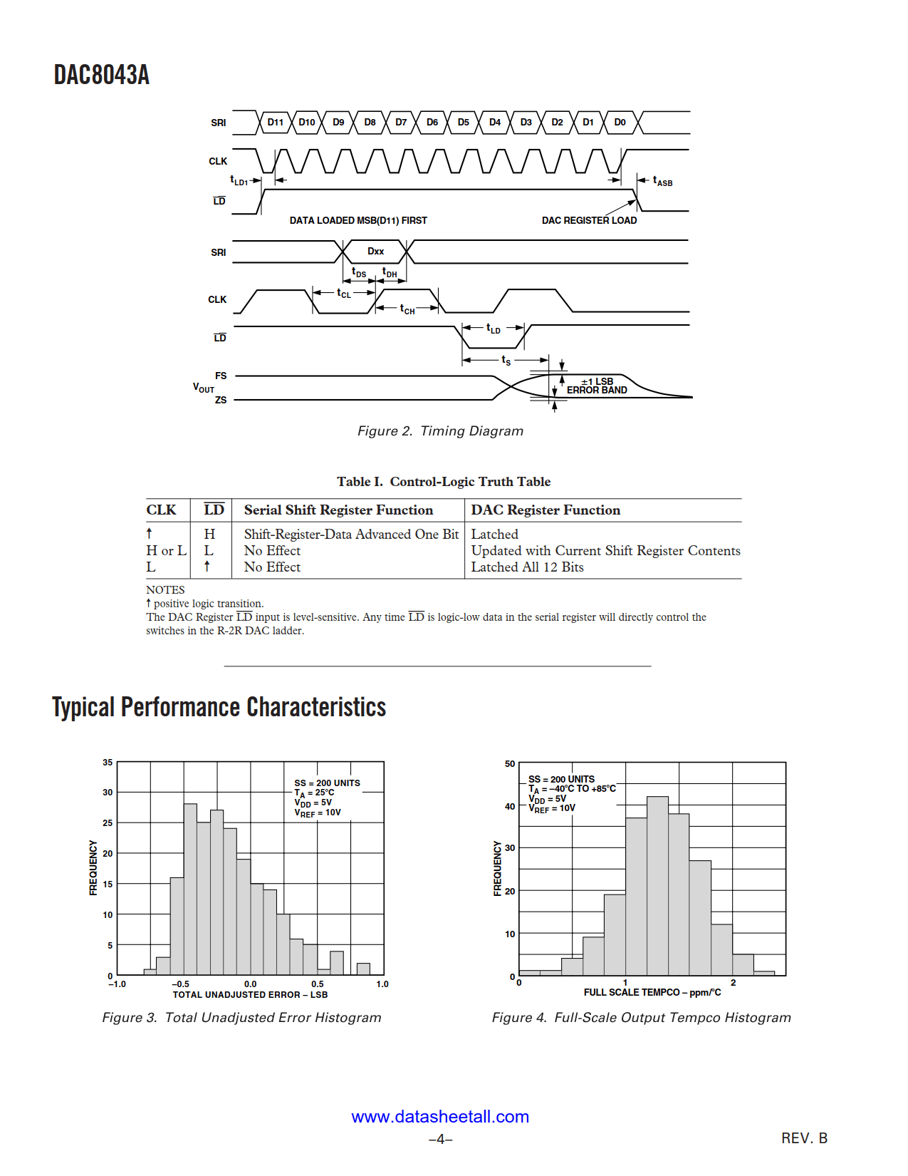 DAC8043A Datasheet Page 4