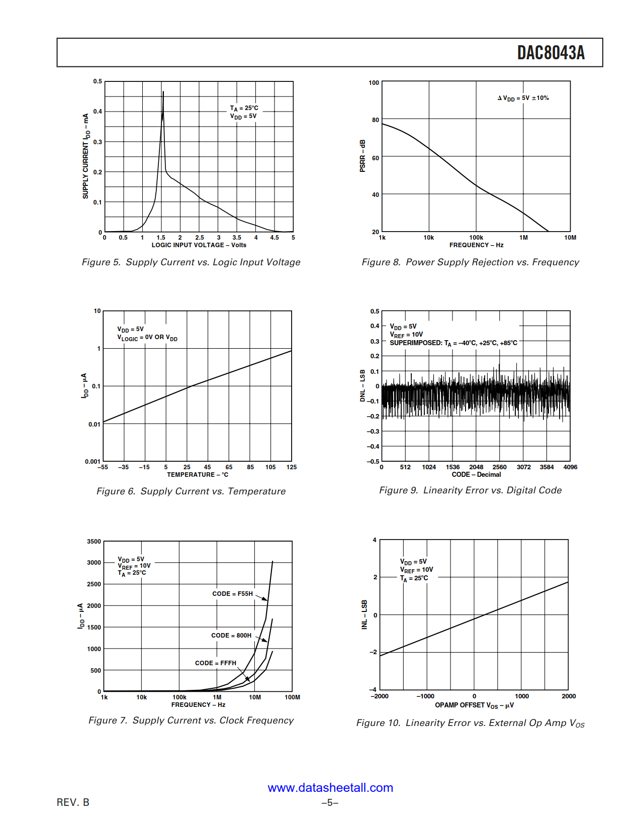 DAC8043A Datasheet Page 5