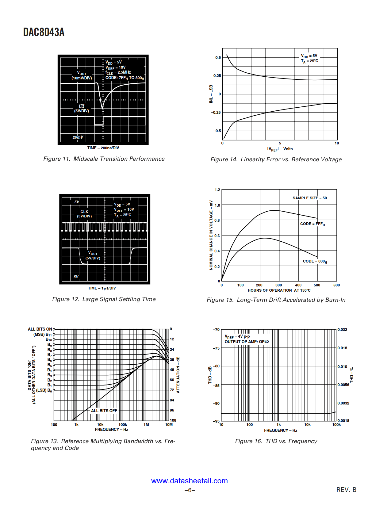 DAC8043A Datasheet Page 6
