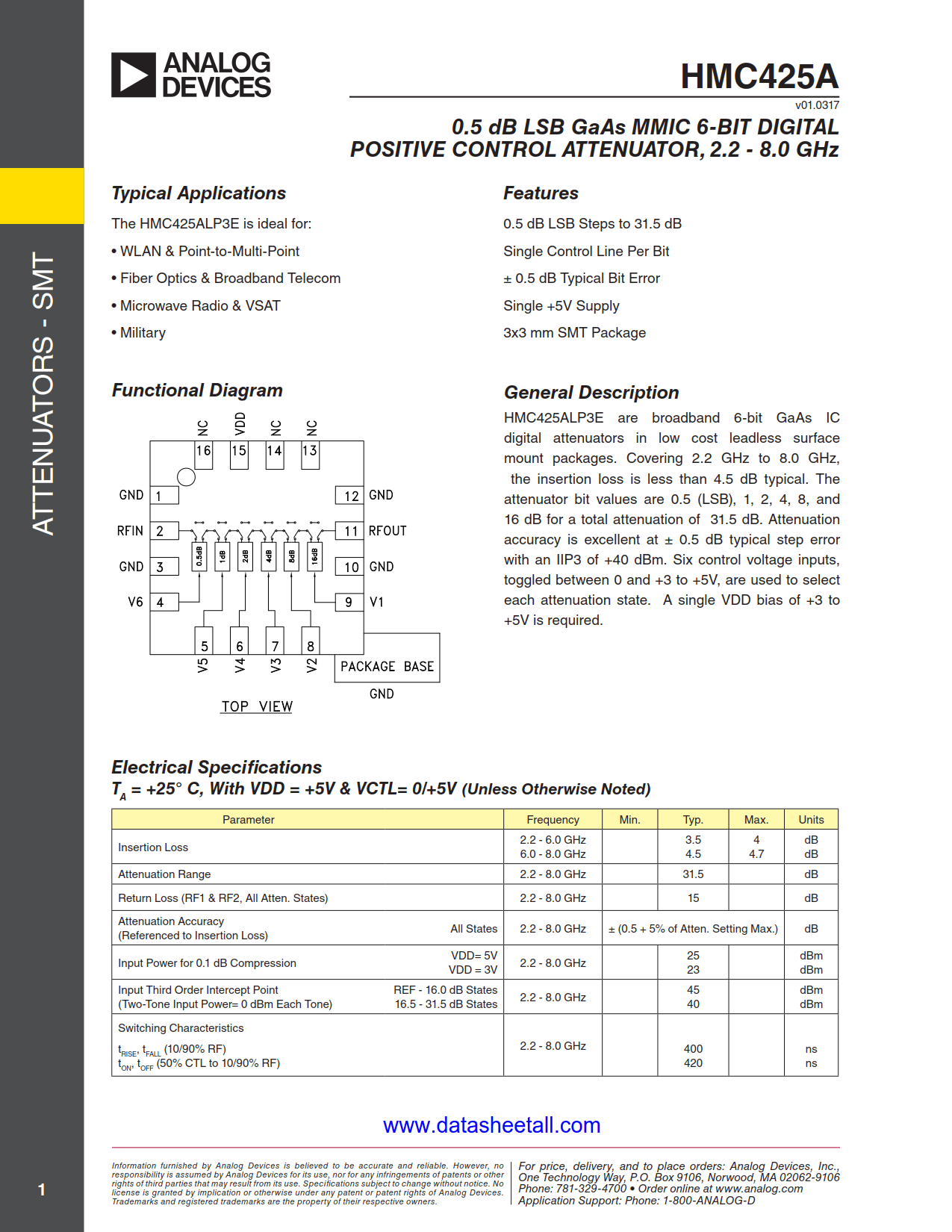 HMC425A Datasheet
