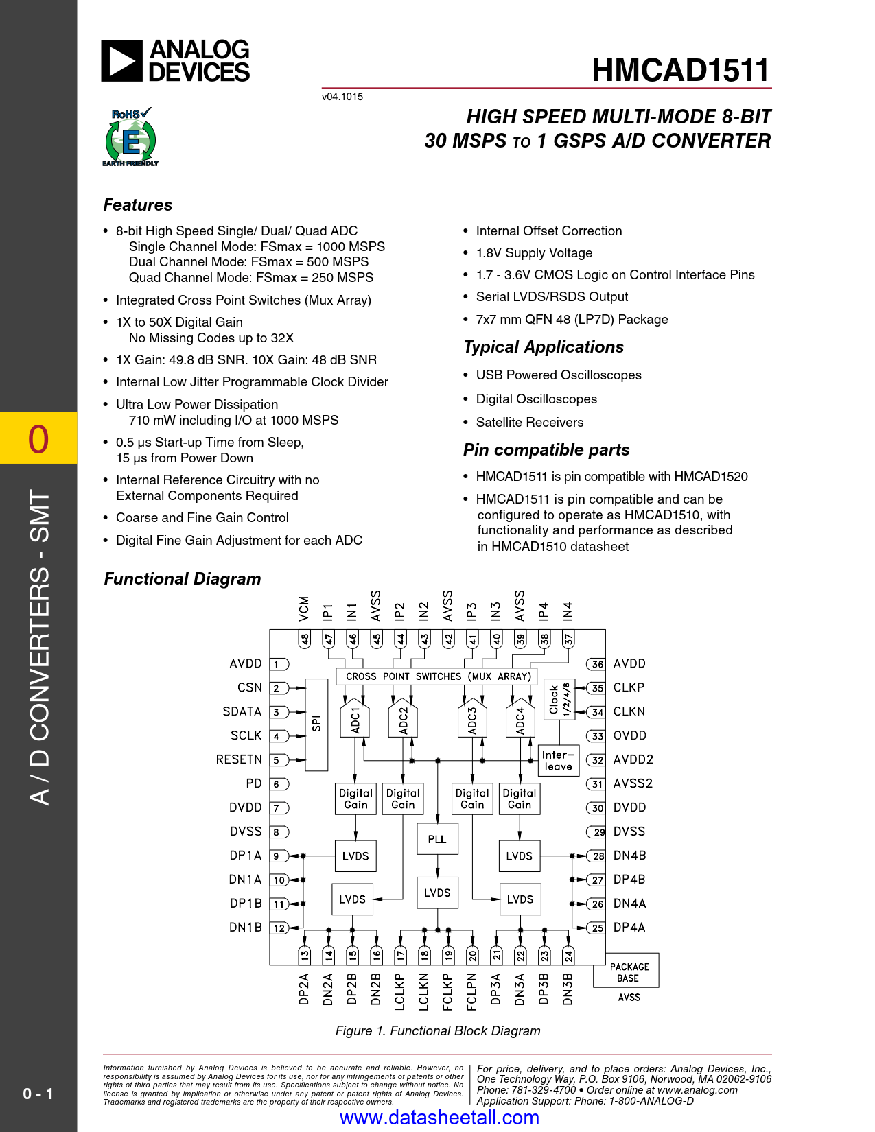 HMCAD1511 Datasheet