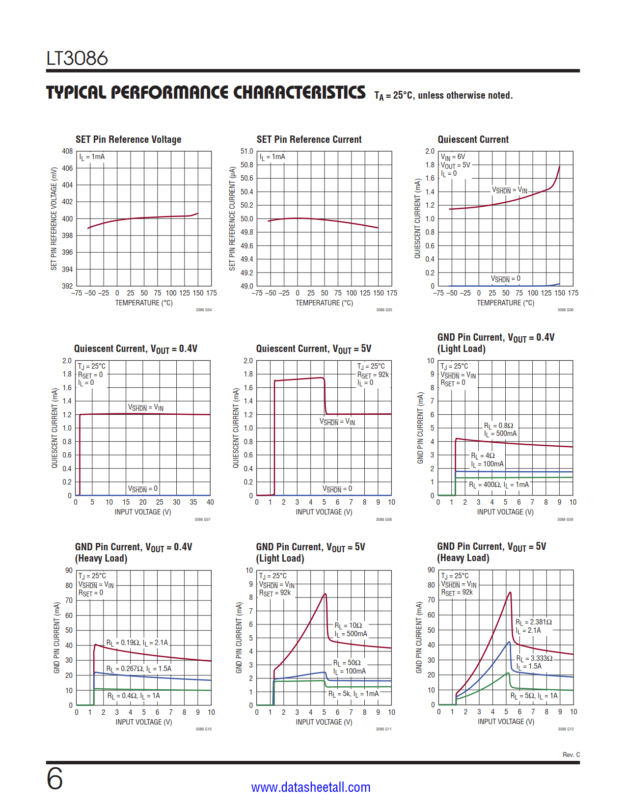 LT3086 Datasheet Page 6