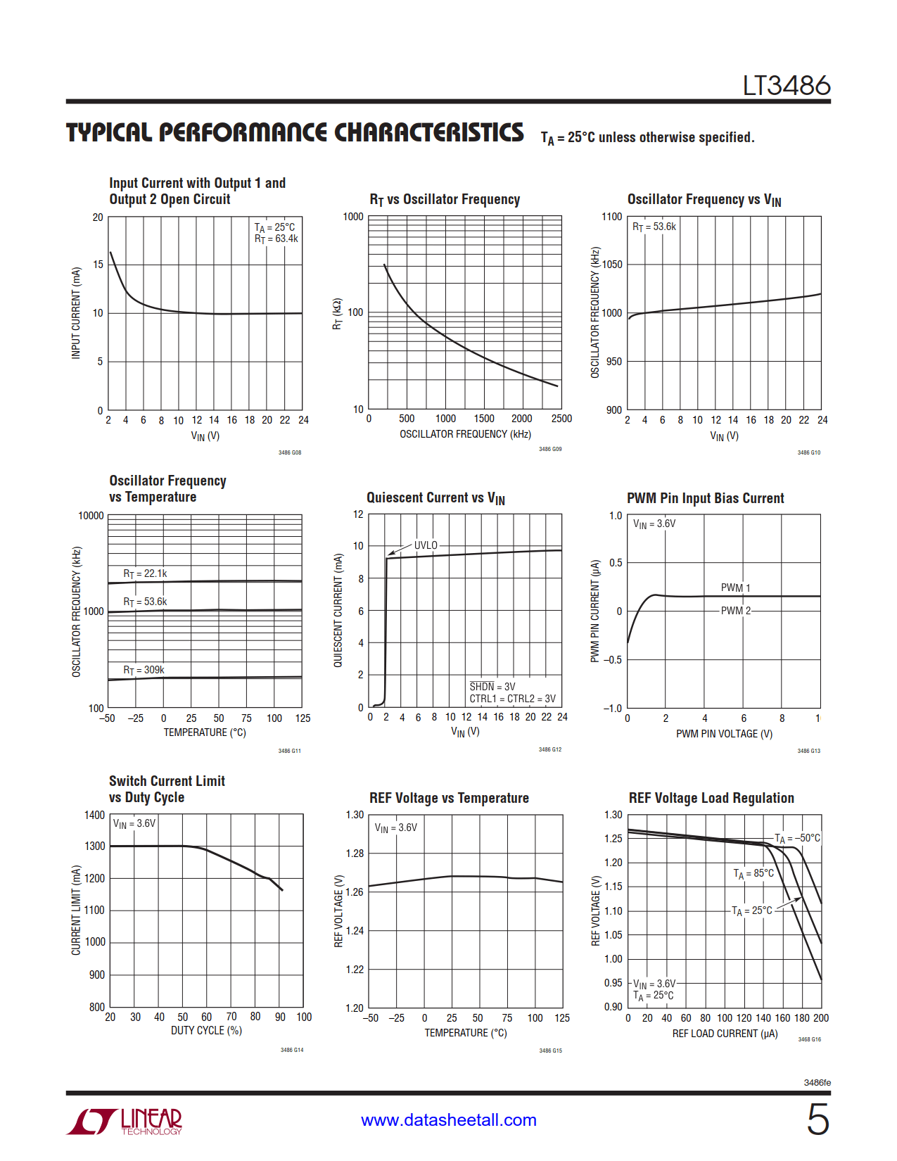 LT3486 Datasheet Page 5