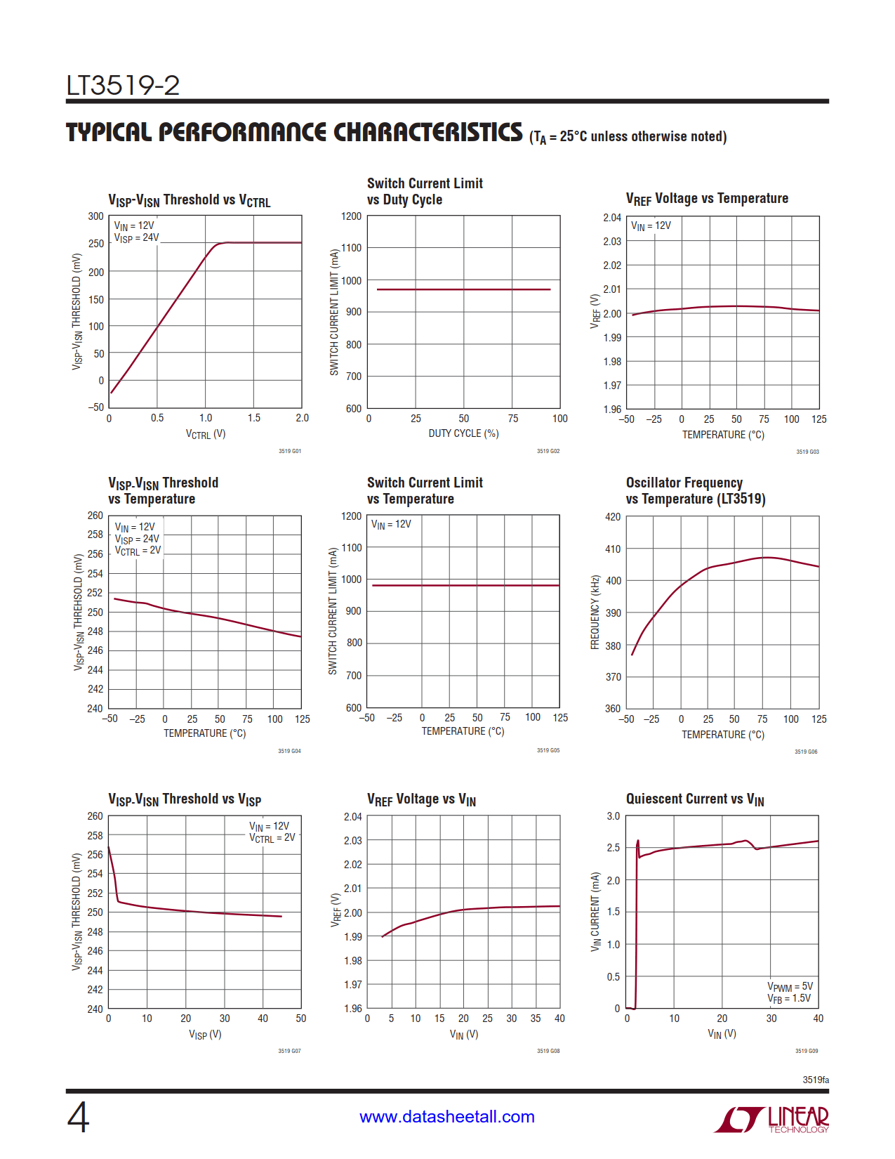 LT3519-2 Datasheet Page 4