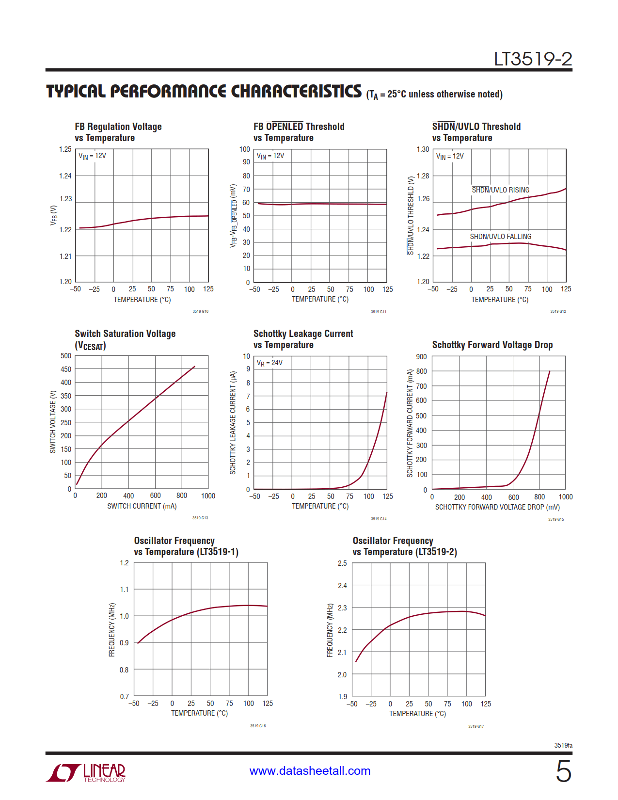 LT3519-2 Datasheet Page 5