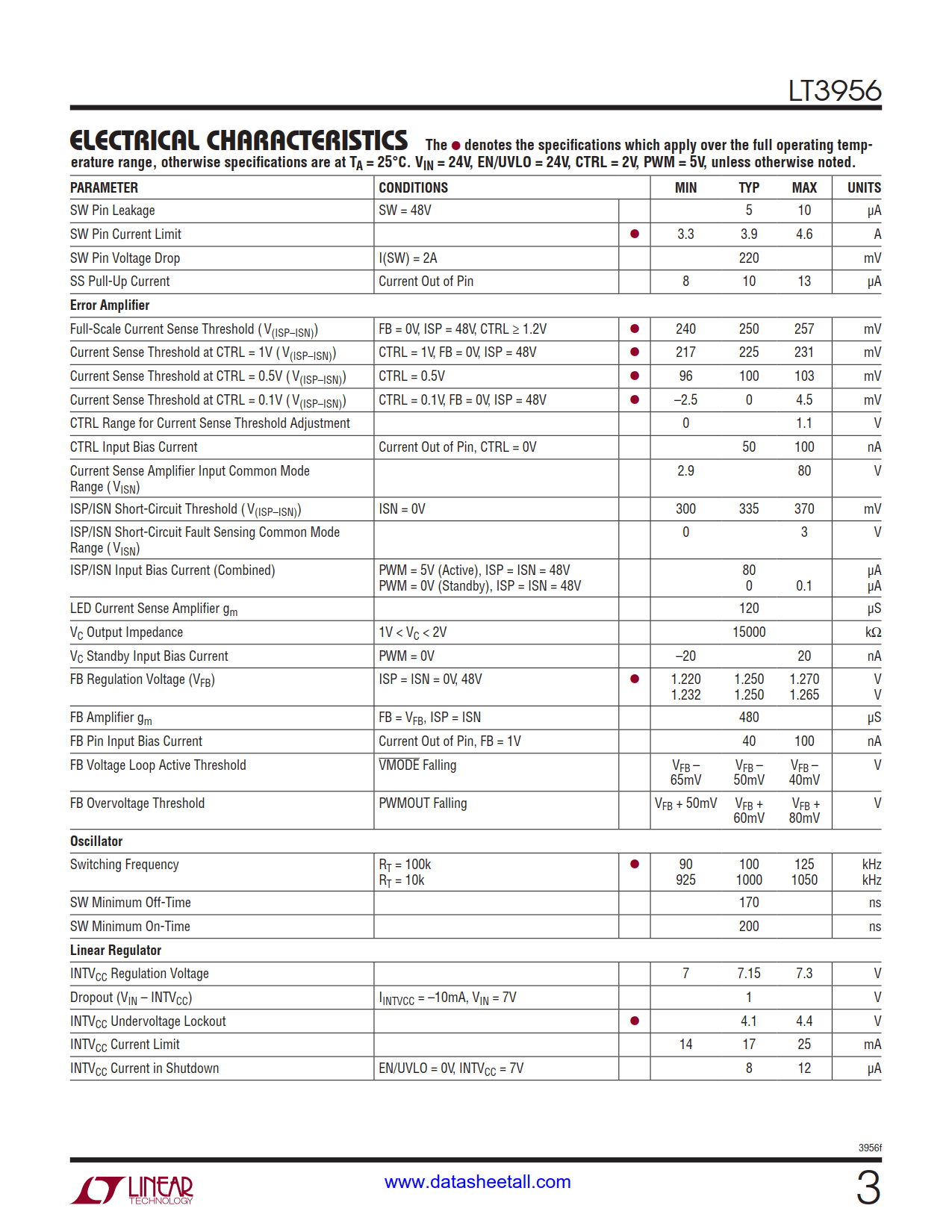 LT3956 Datasheet Page 3