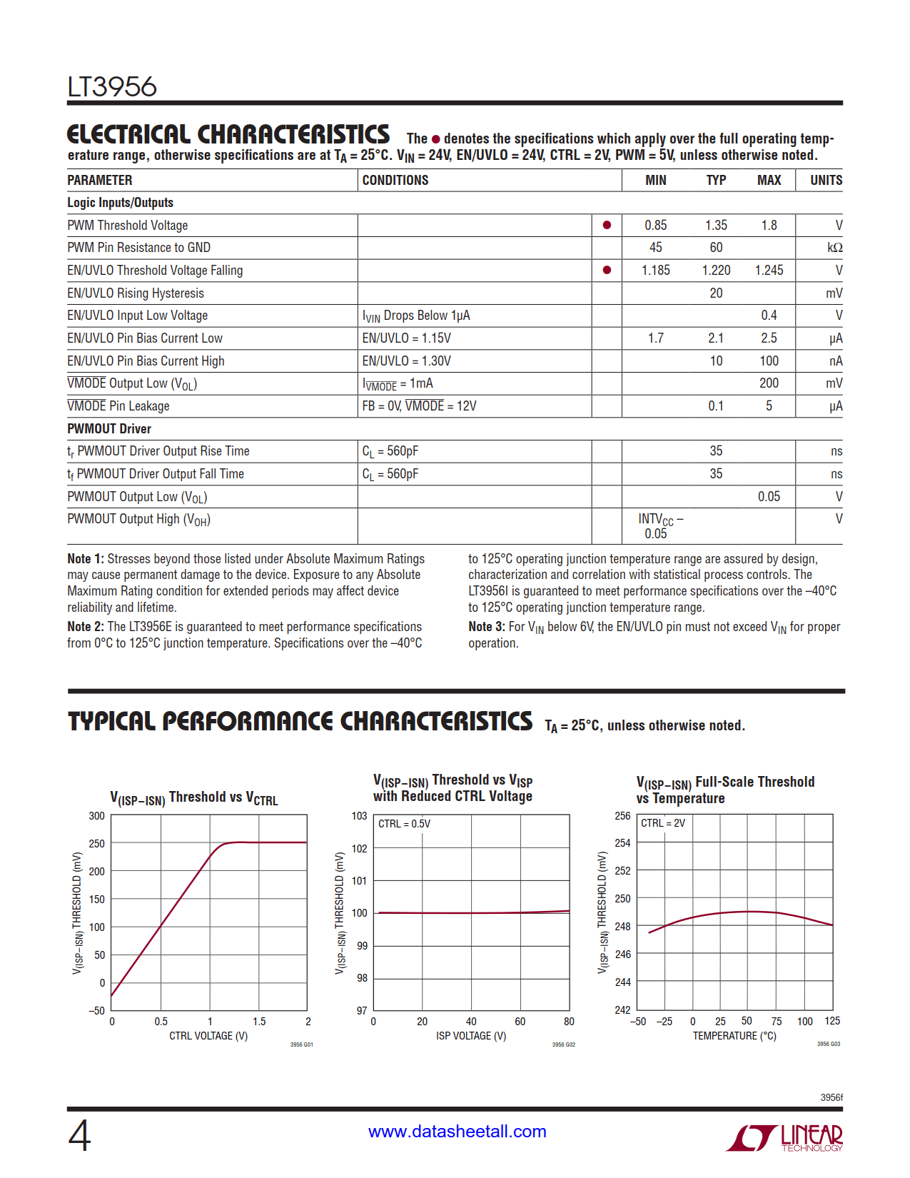 LT3956 Datasheet Page 4
