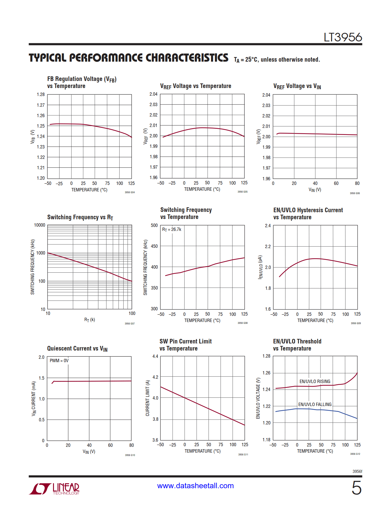 LT3956 Datasheet Page 5
