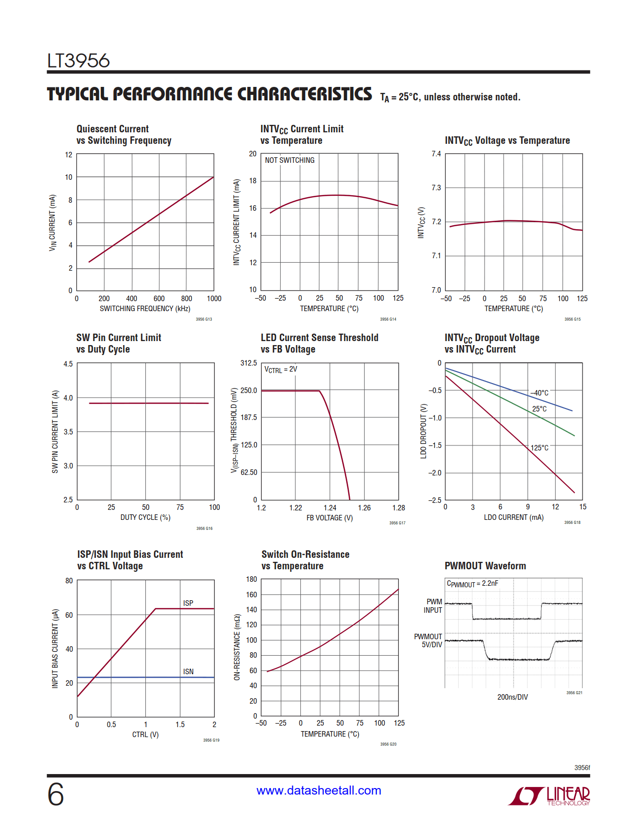 LT3956 Datasheet Page 6