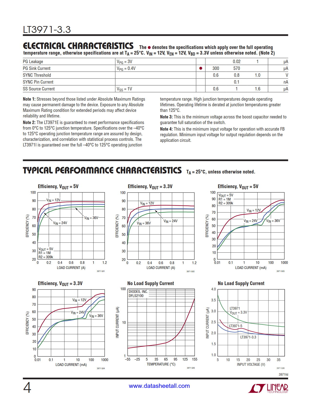 LT3971-3.3 Datasheet Page 4