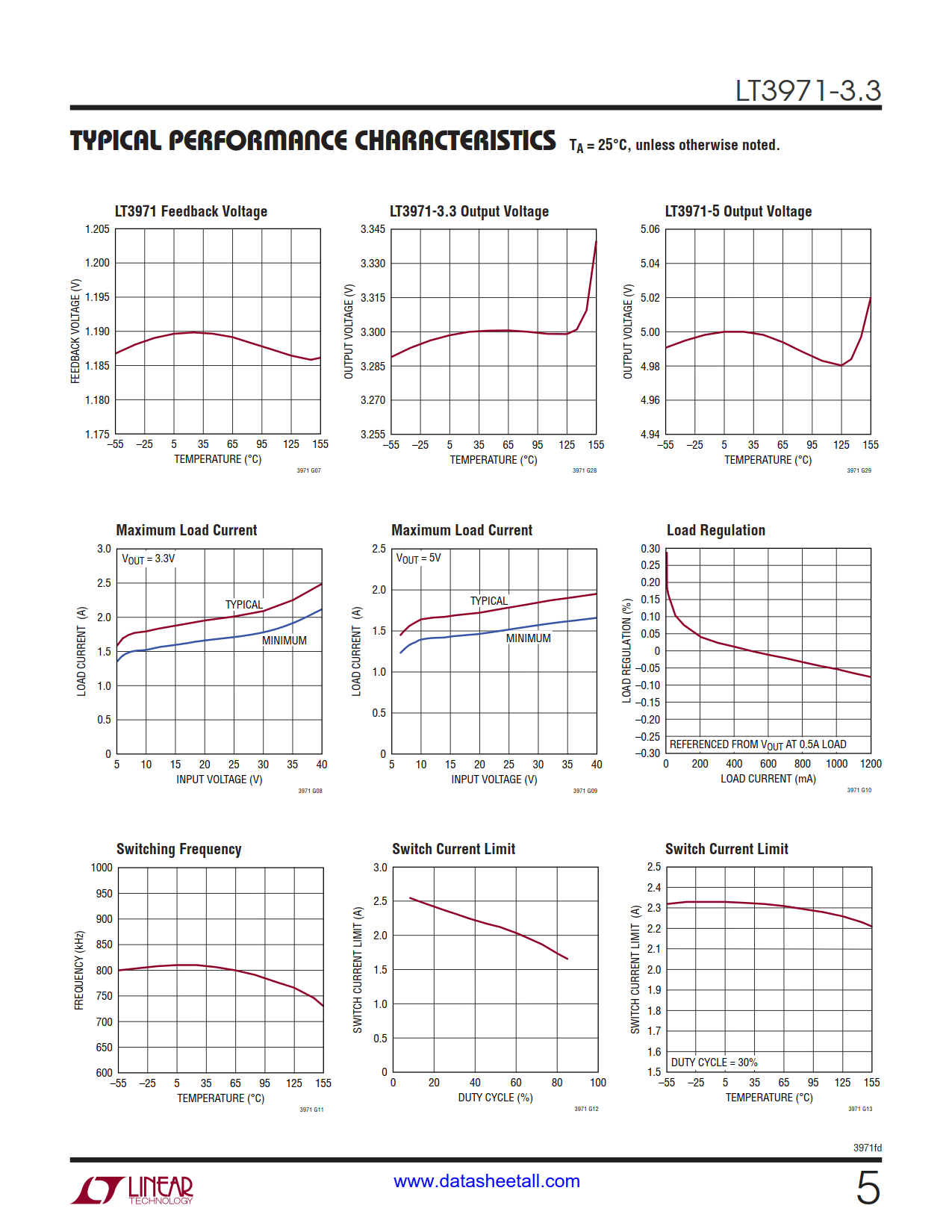 LT3971-3.3 Datasheet Page 5