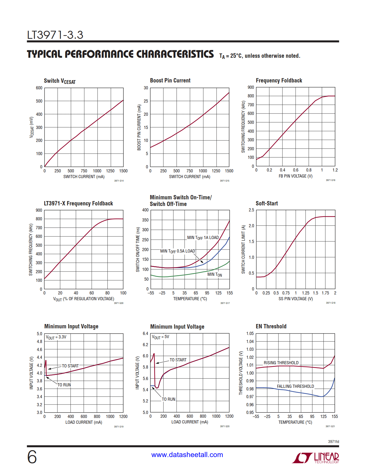 LT3971-3.3 Datasheet Page 6
