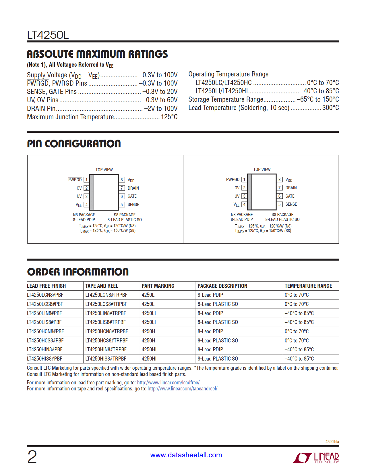 LT4250L Datasheet Page 2