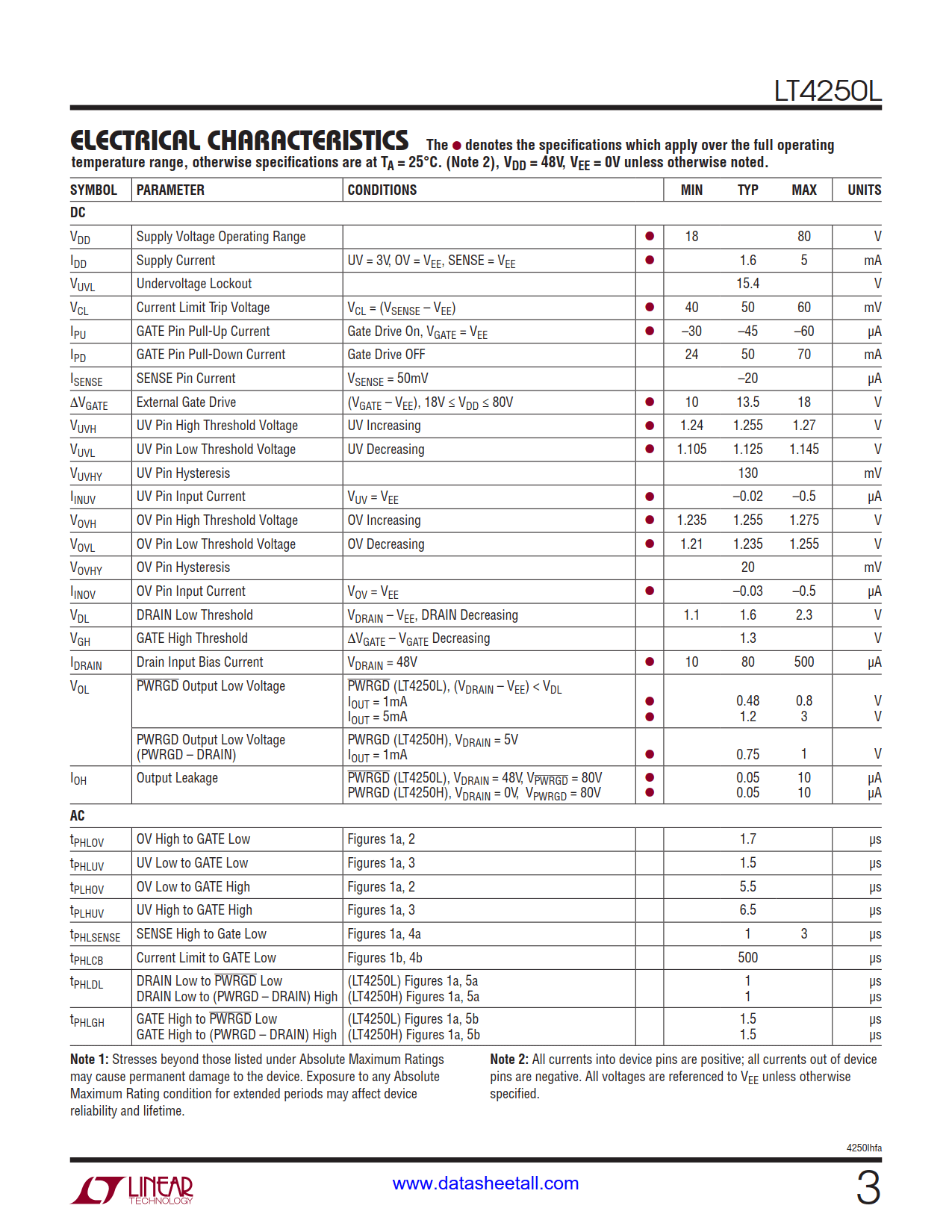 LT4250L Datasheet Page 3