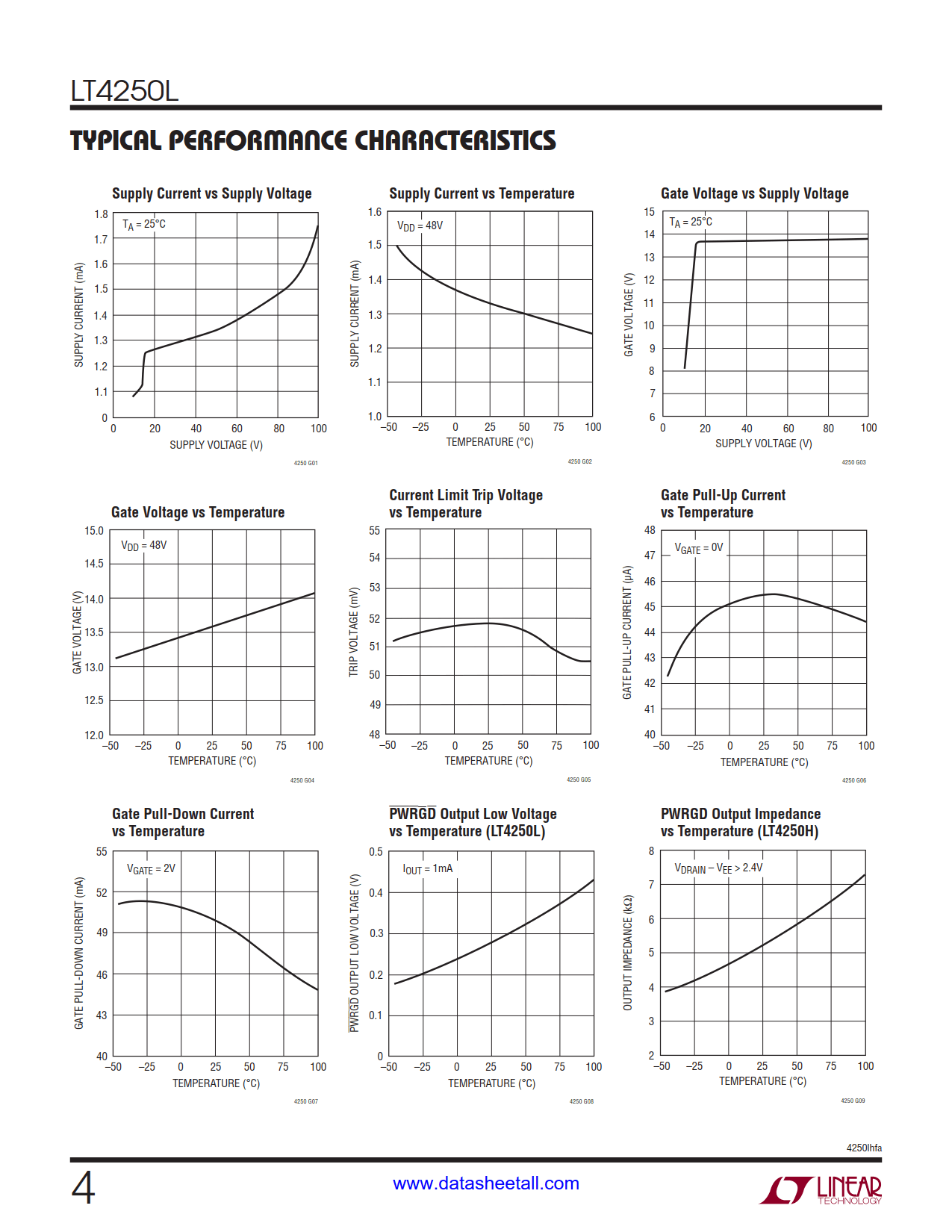 LT4250L Datasheet Page 4
