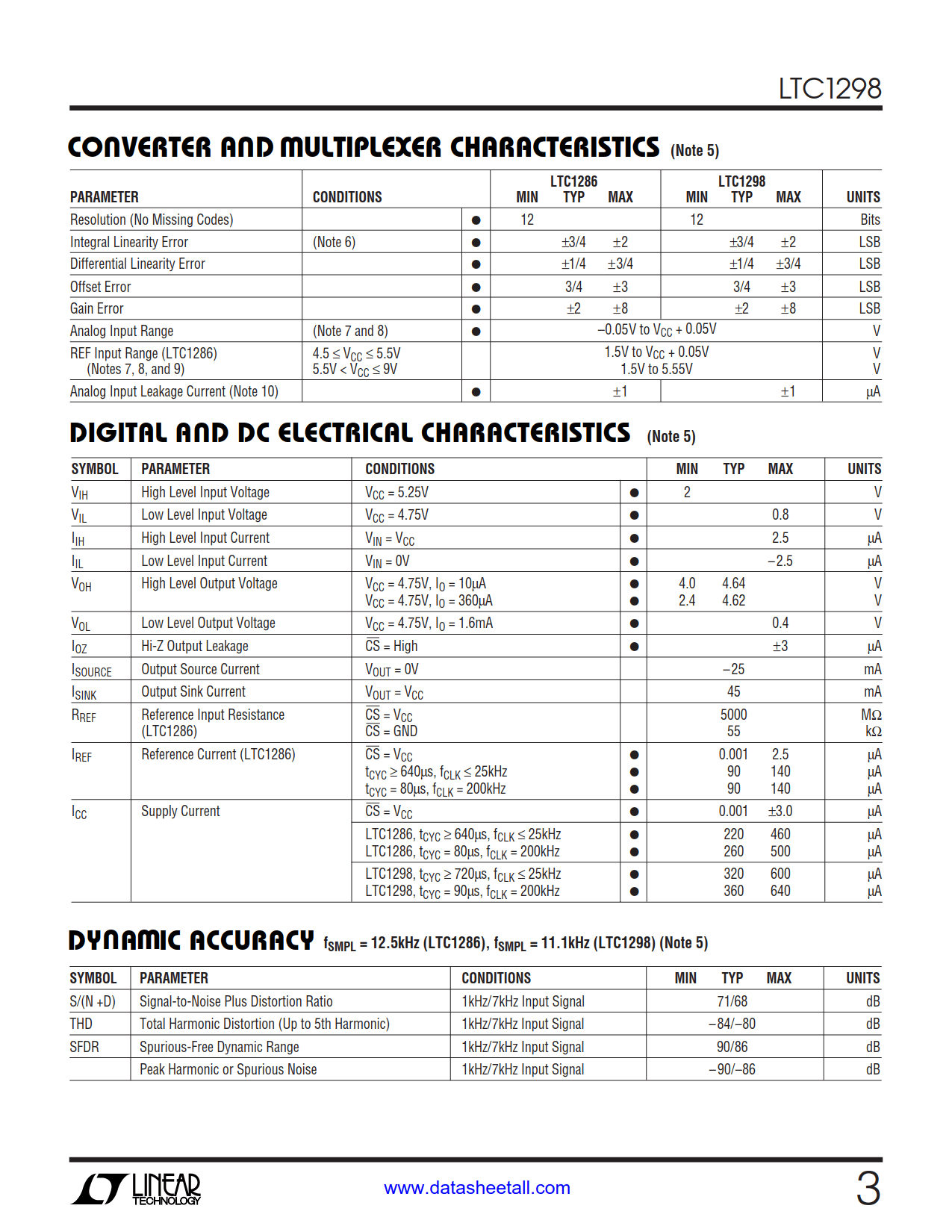 LTC1298 Datasheet Page 3