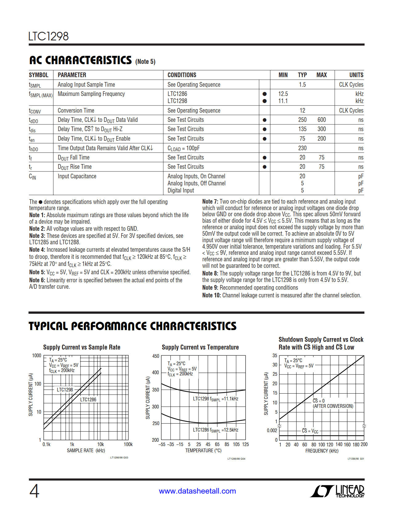 LTC1298 Datasheet Page 4