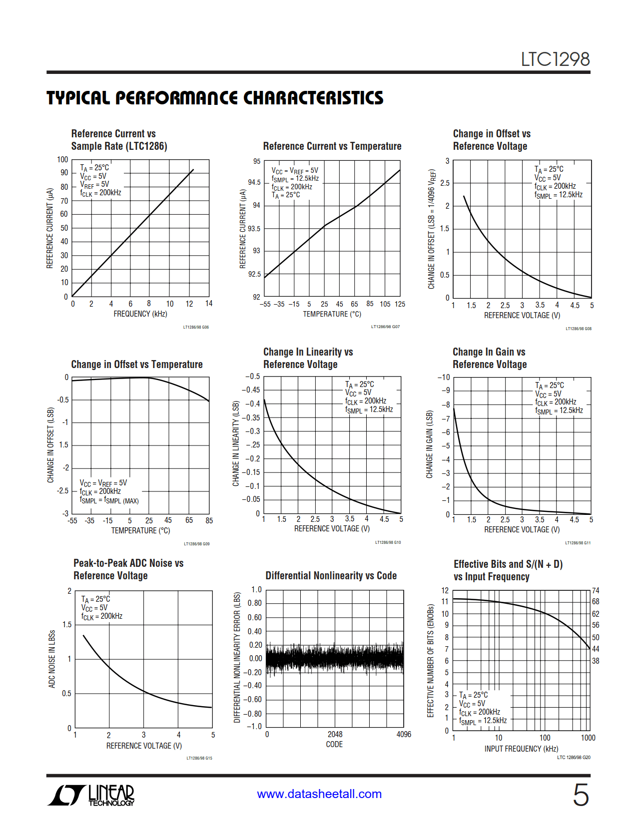 LTC1298 Datasheet Page 5