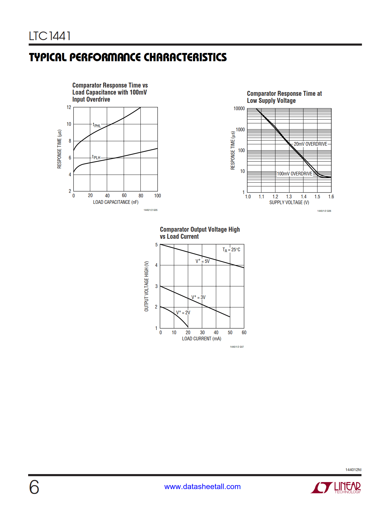 LTC1441 Datasheet Page 6