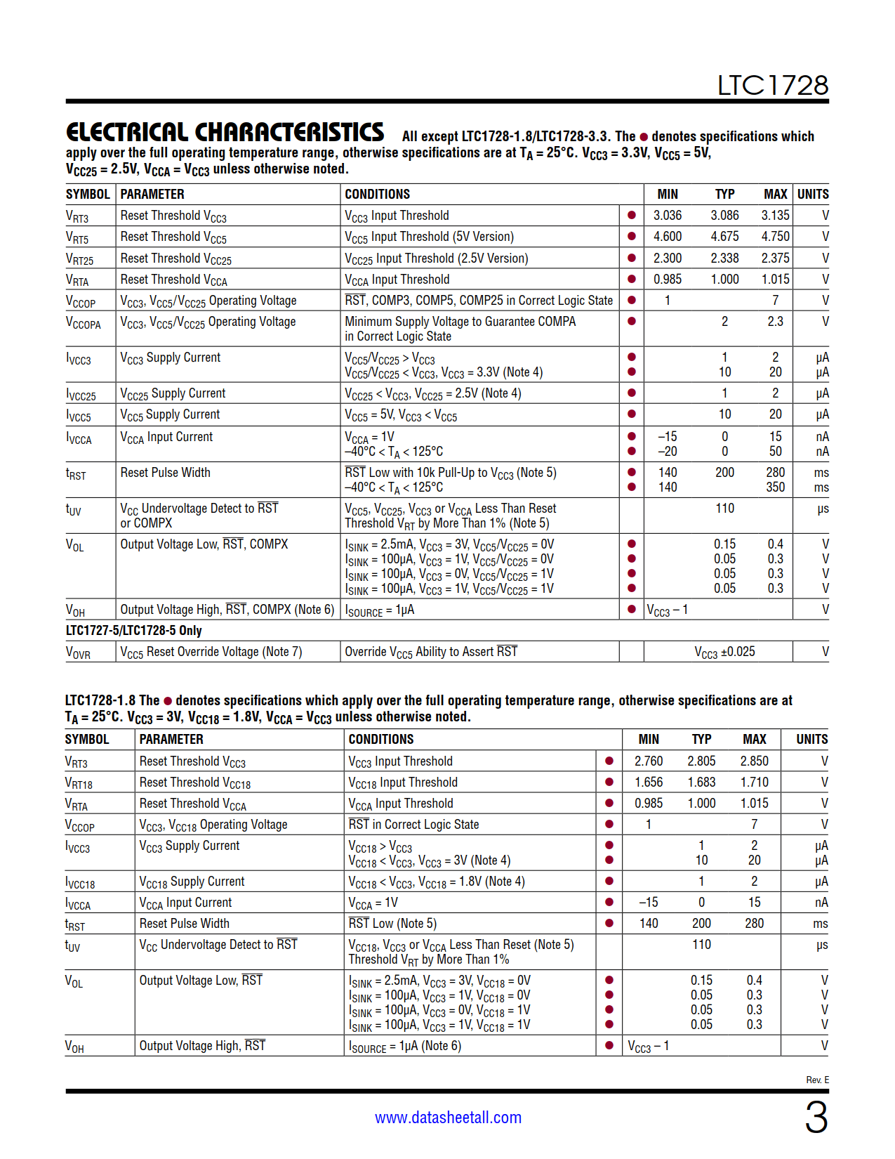 LTC1728 Datasheet Page 3