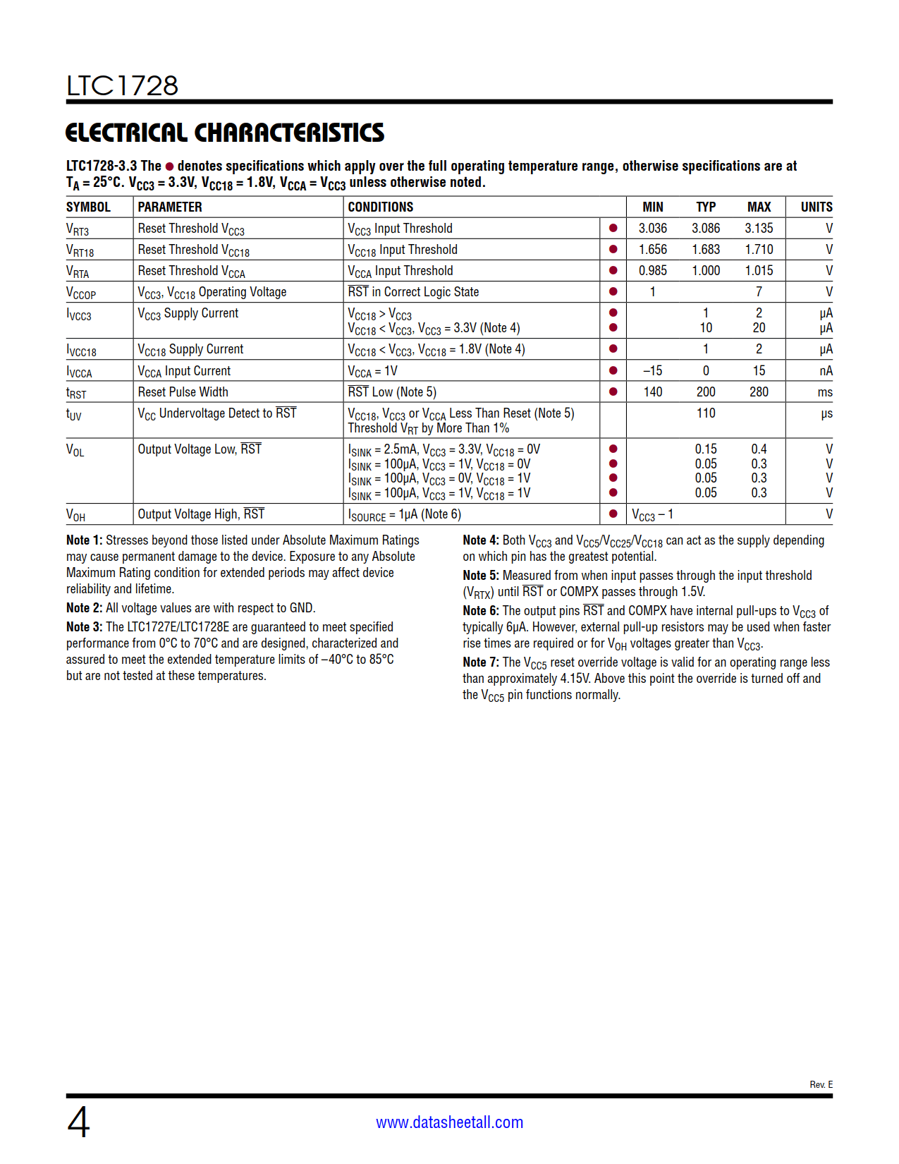LTC1728 Datasheet Page 4