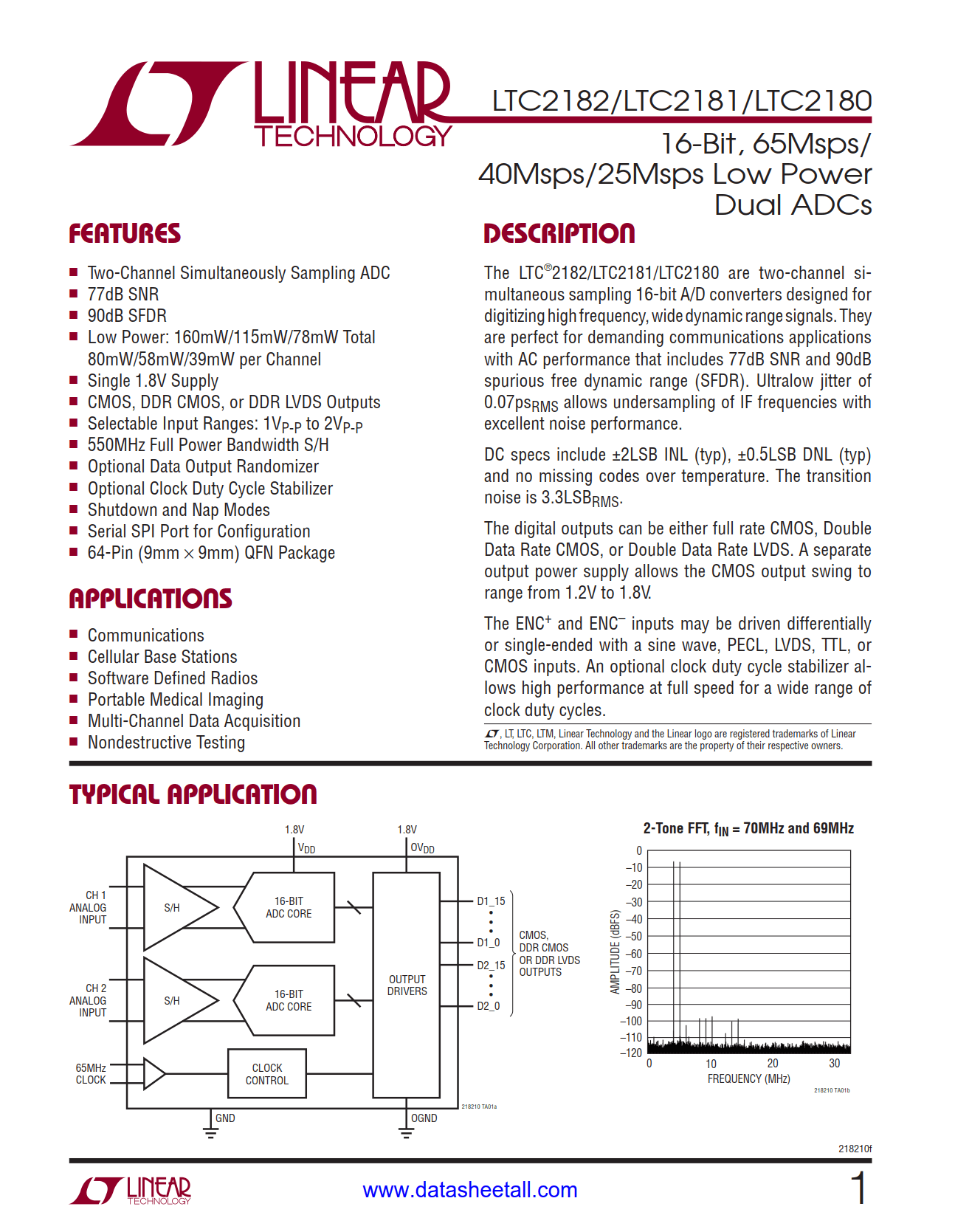 LTC2181 Datasheet