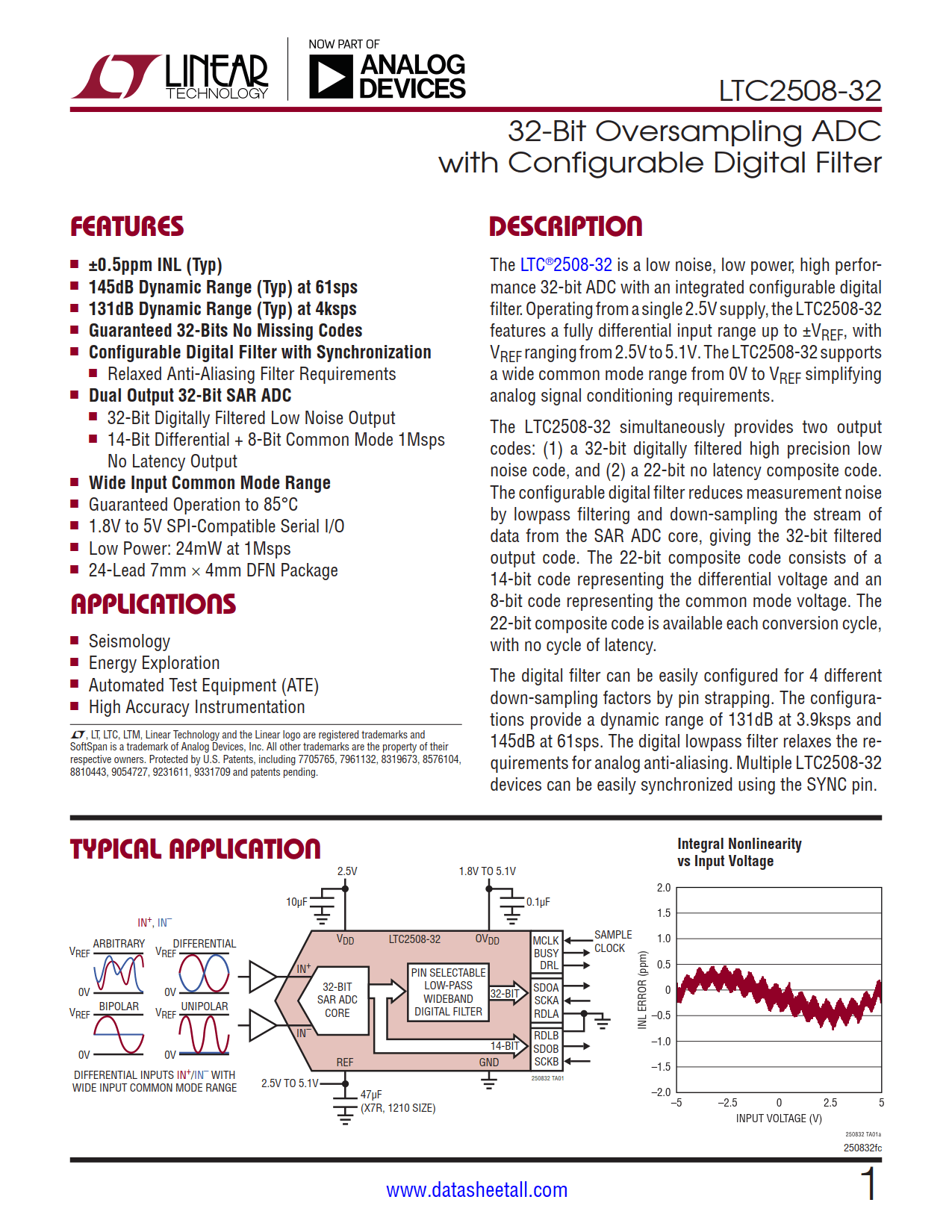 LTC2508-32 Datasheet