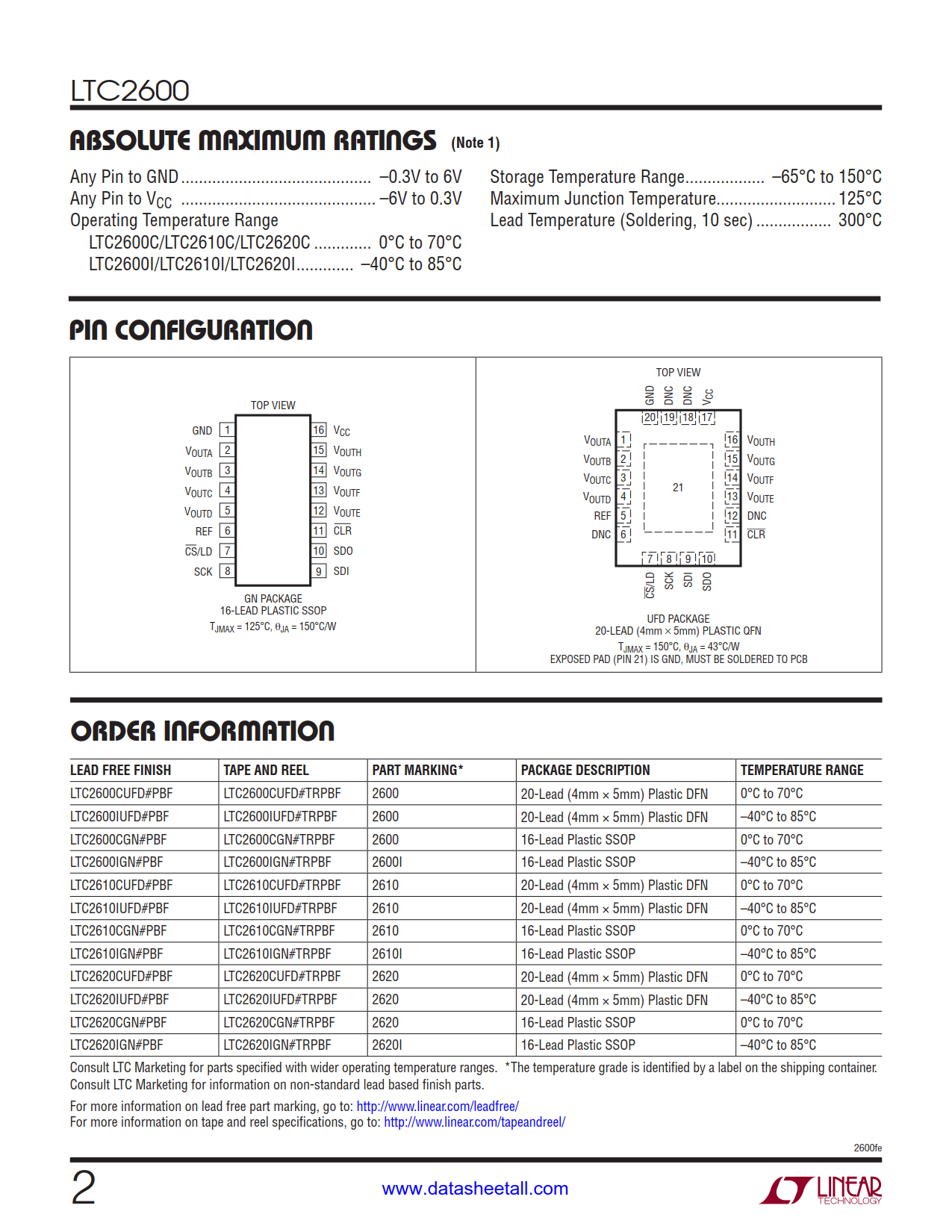LTC2600 Datasheet Page 2