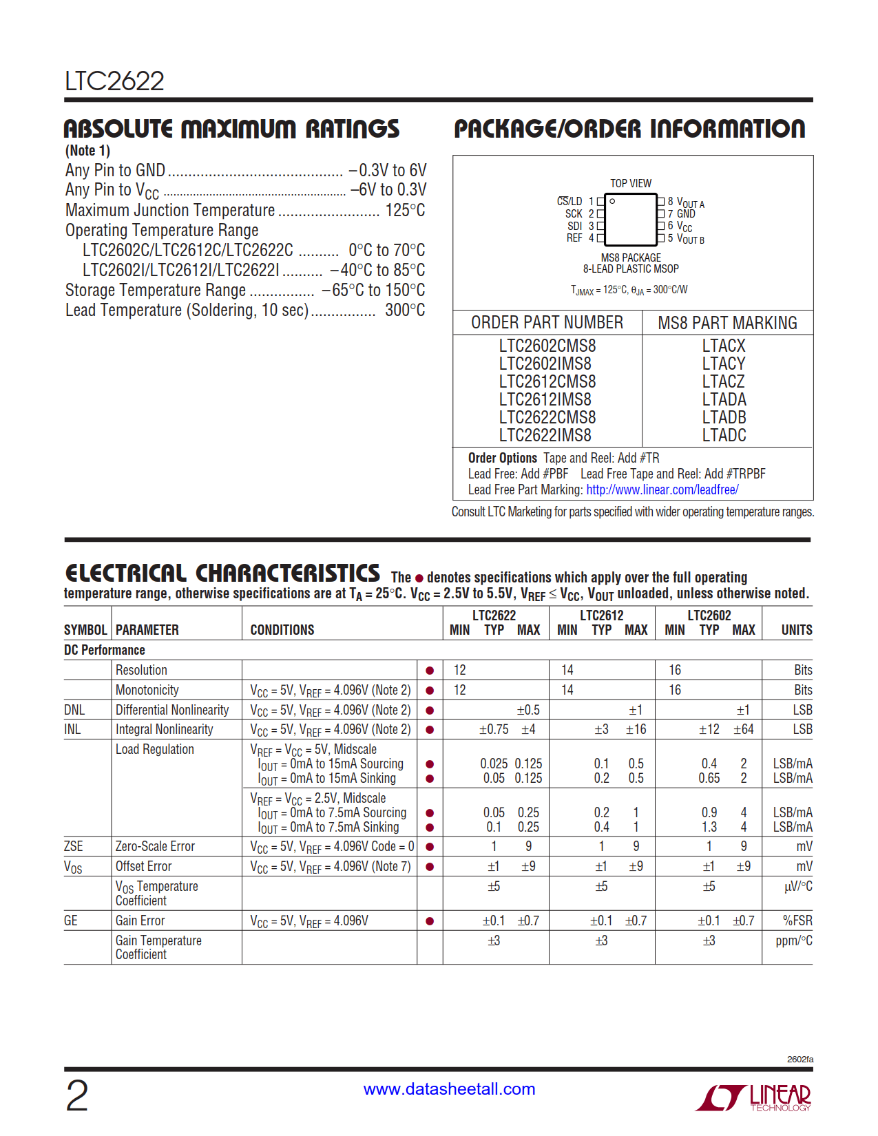 LTC2622 Datasheet Page 2
