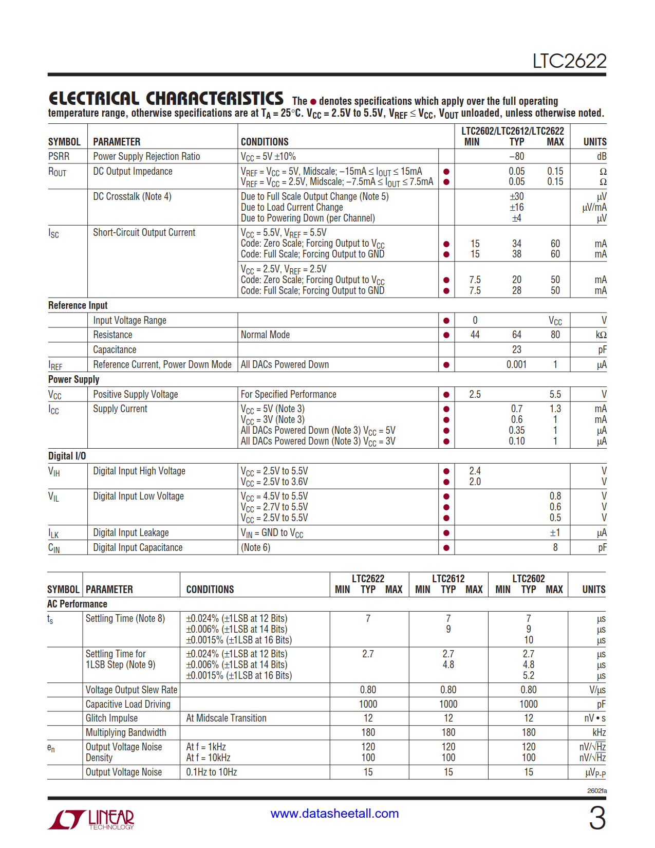 LTC2622 Datasheet Page 3