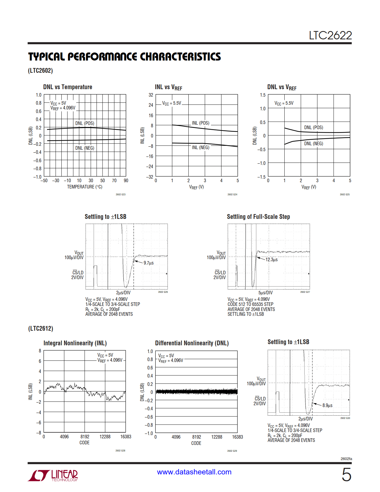LTC2622 Datasheet Page 5