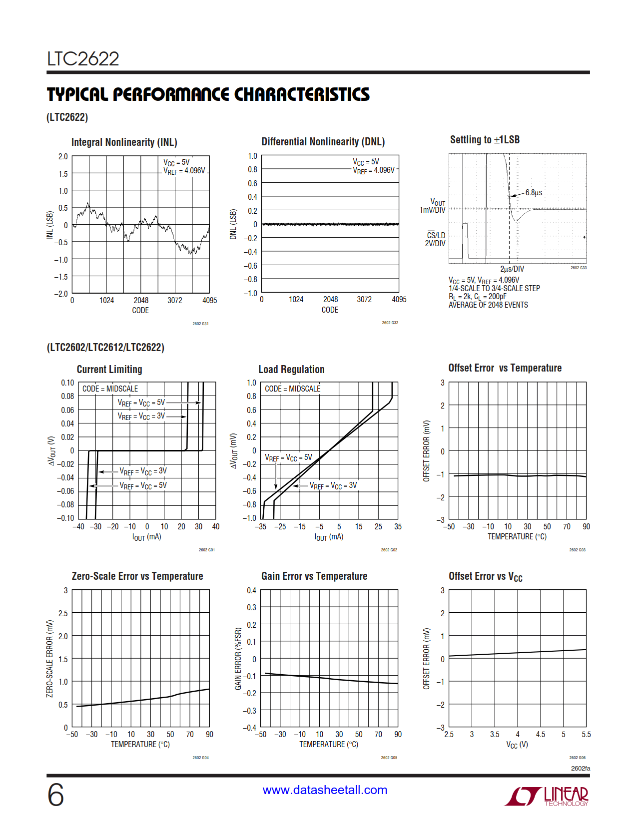 LTC2622 Datasheet Page 6